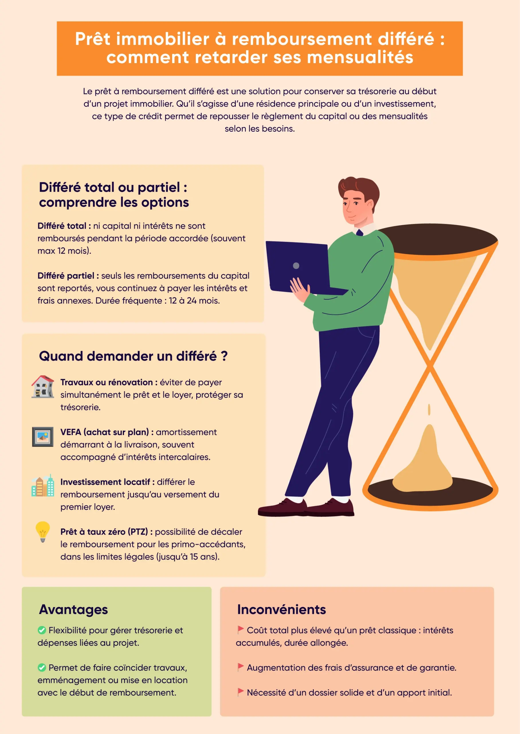 Crédit immobilier à remboursement différé : comment faire ?