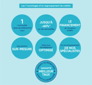 Les avantages du regroupement de crédits