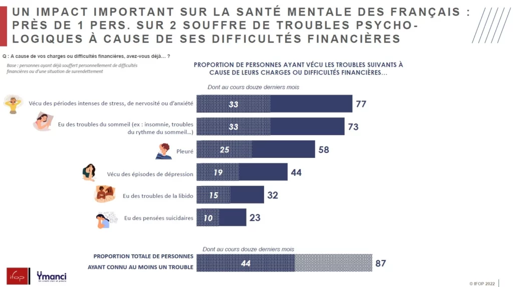 infographie etude ifop ymanci décembre 2023sur le rapport des français à leurs finances : la charge mentale et physique
