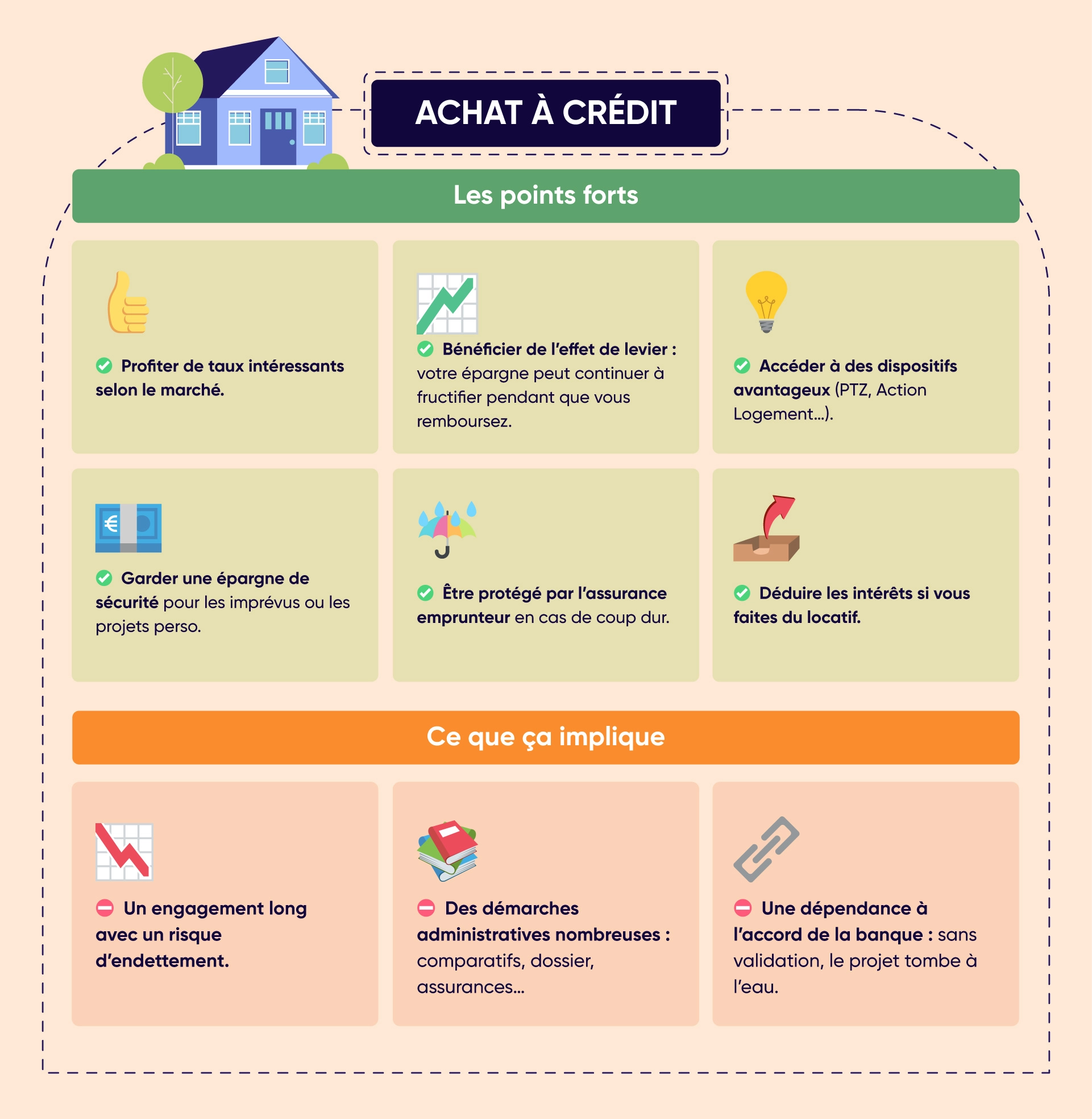 Acheter à crédit votre maison : quels avantages et quels inconvénients ?