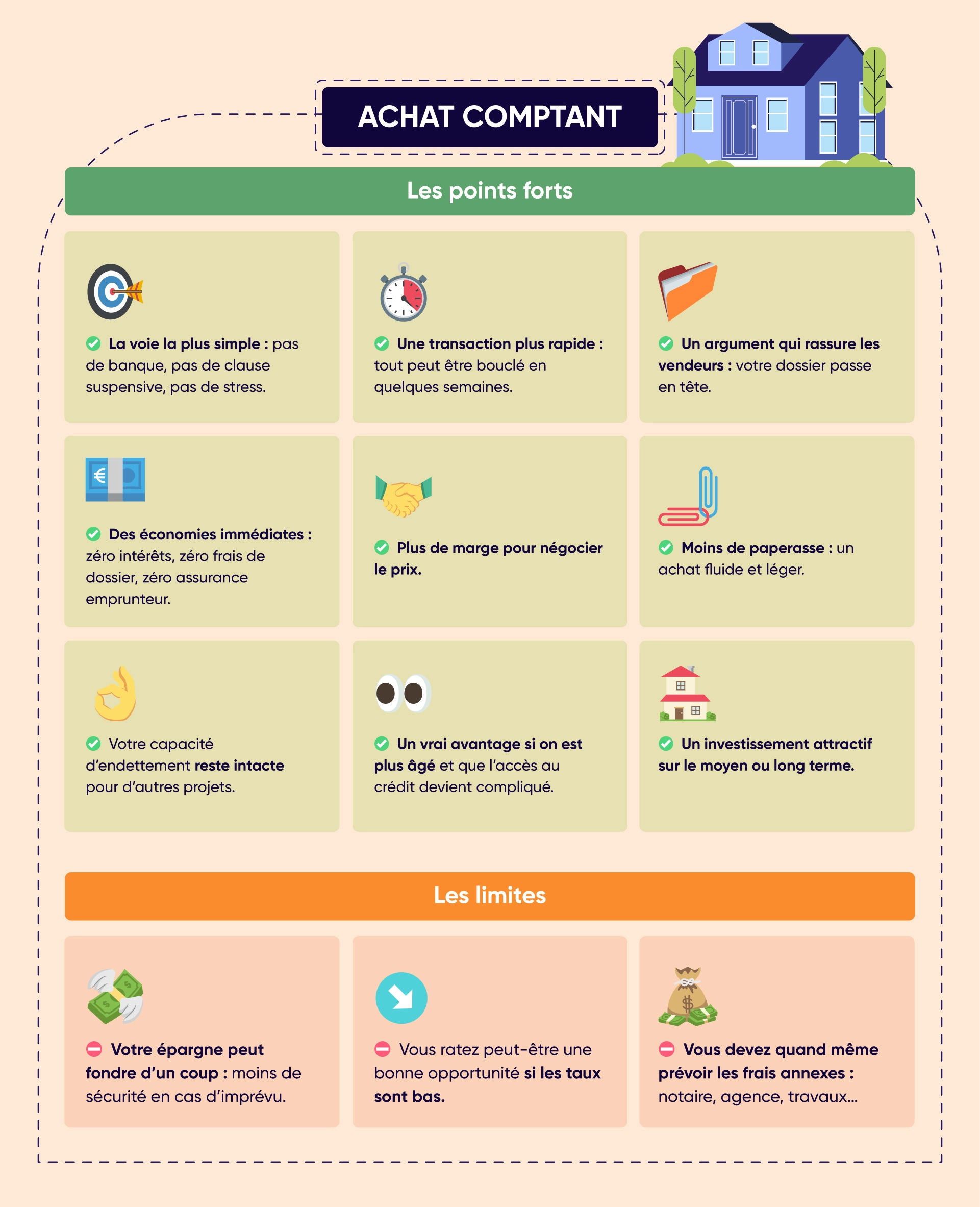 Acheter comptant votre maison : quels avantages et quels inconvénients ?