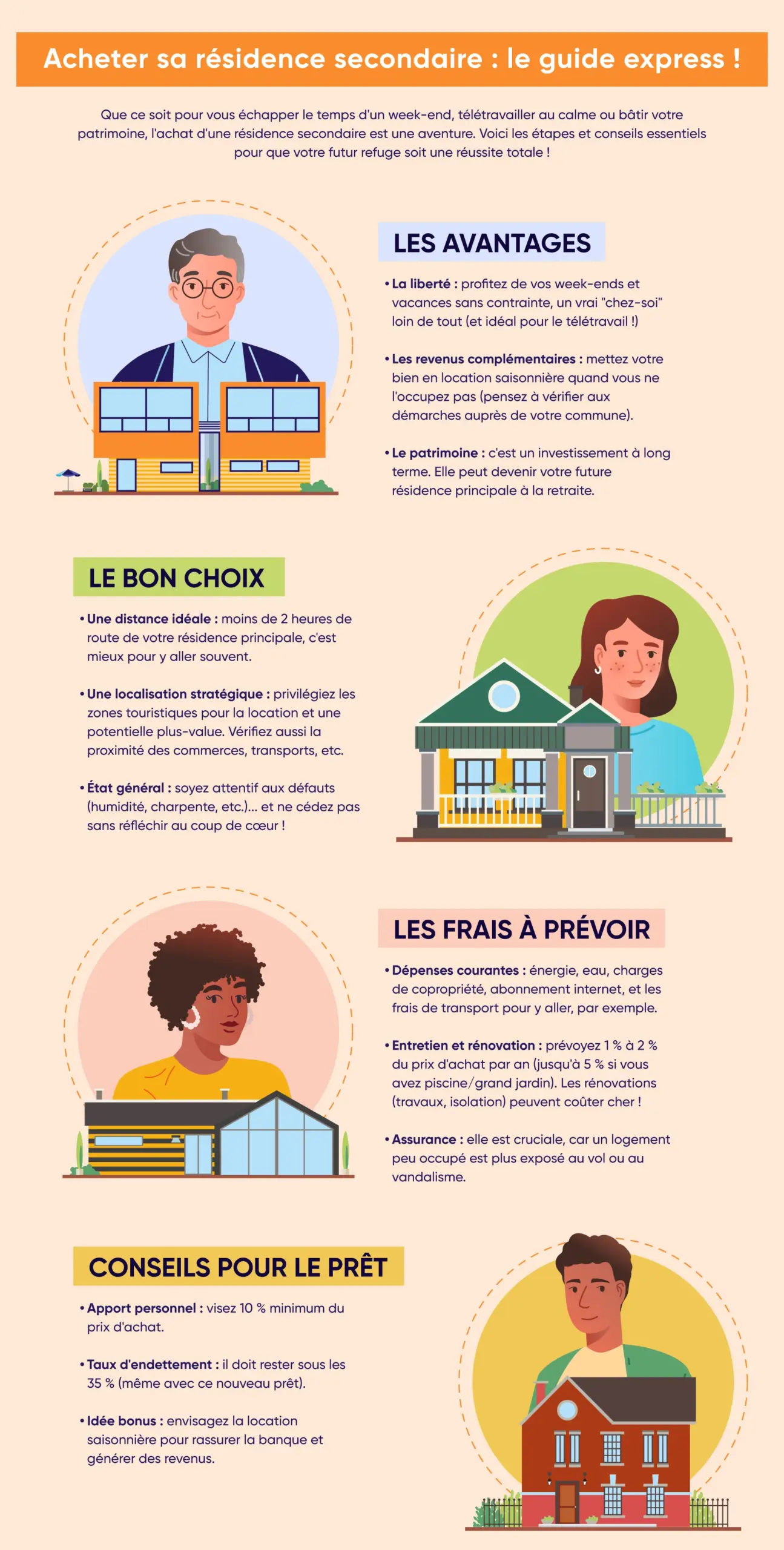 Achat d'un résidence secondaire : tout ce que vous devez savoir dans cette infographie