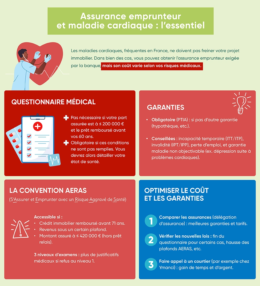 Tout ce que vous devez savoir sur l'assurance de prêt quand on souffre d'une maladie cardiovasculaire
