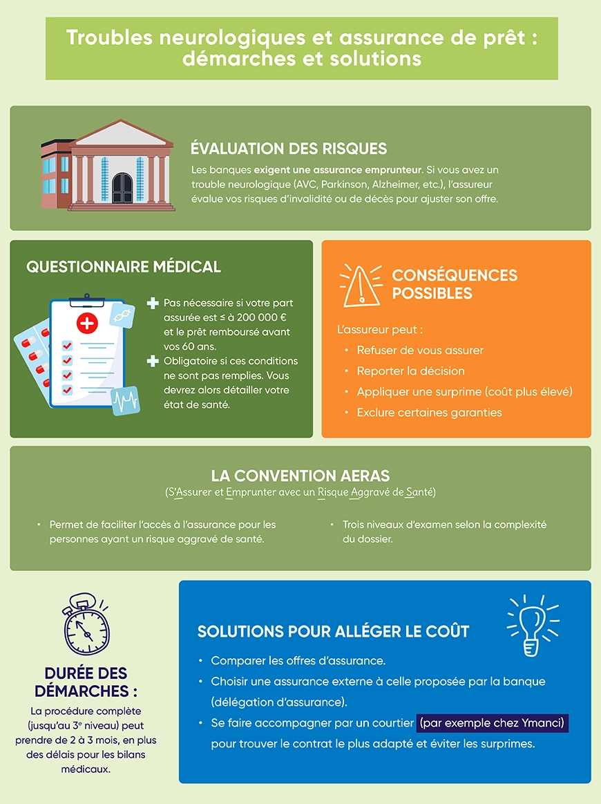 Ce qu'il faut savoir sur l'assurance de prêt quand on souffre d'une maladie neurologique