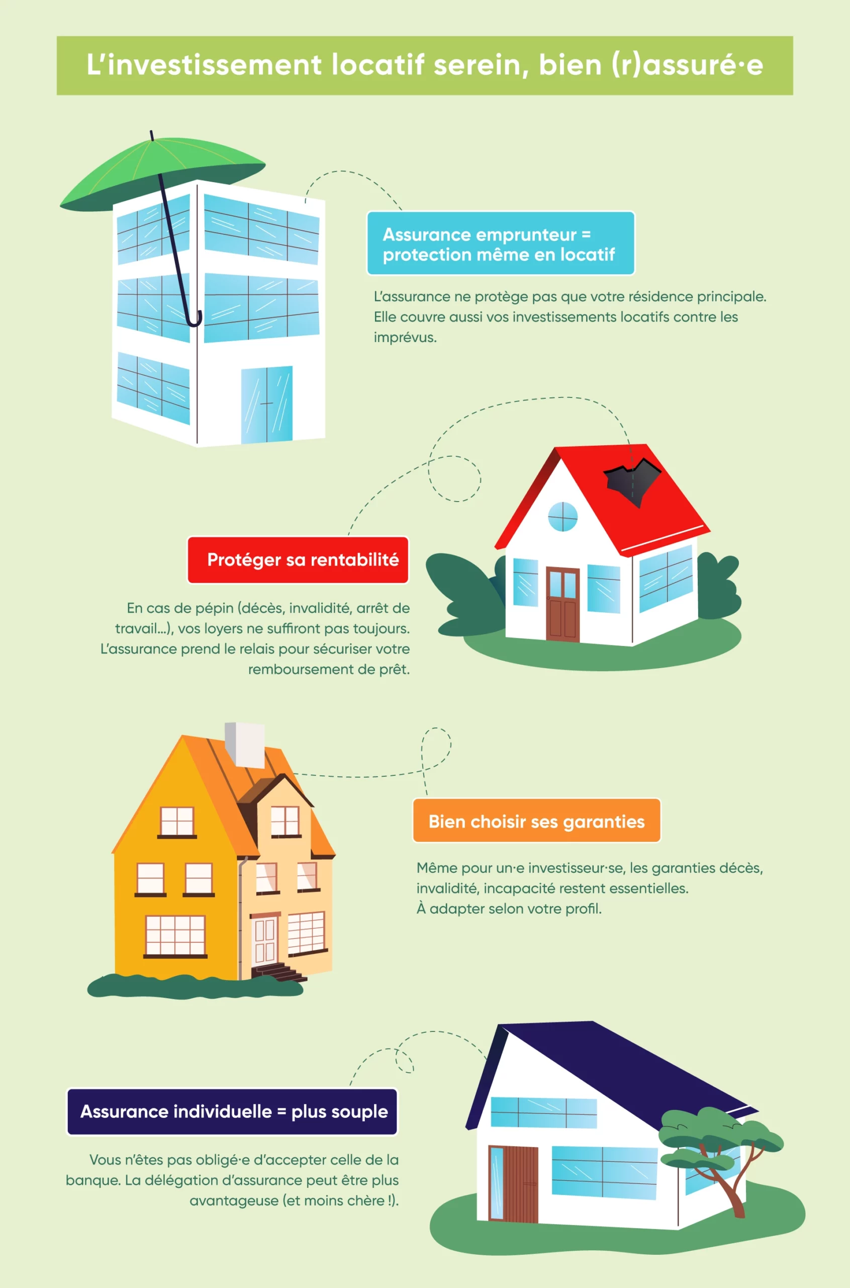 Ce qu'il faut savoir sur l'assurance emprunteur pour un investissement locatif