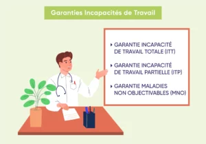 Les différentes garanties de l'assurance emprunteur qui couvrent l'incapacité de travail