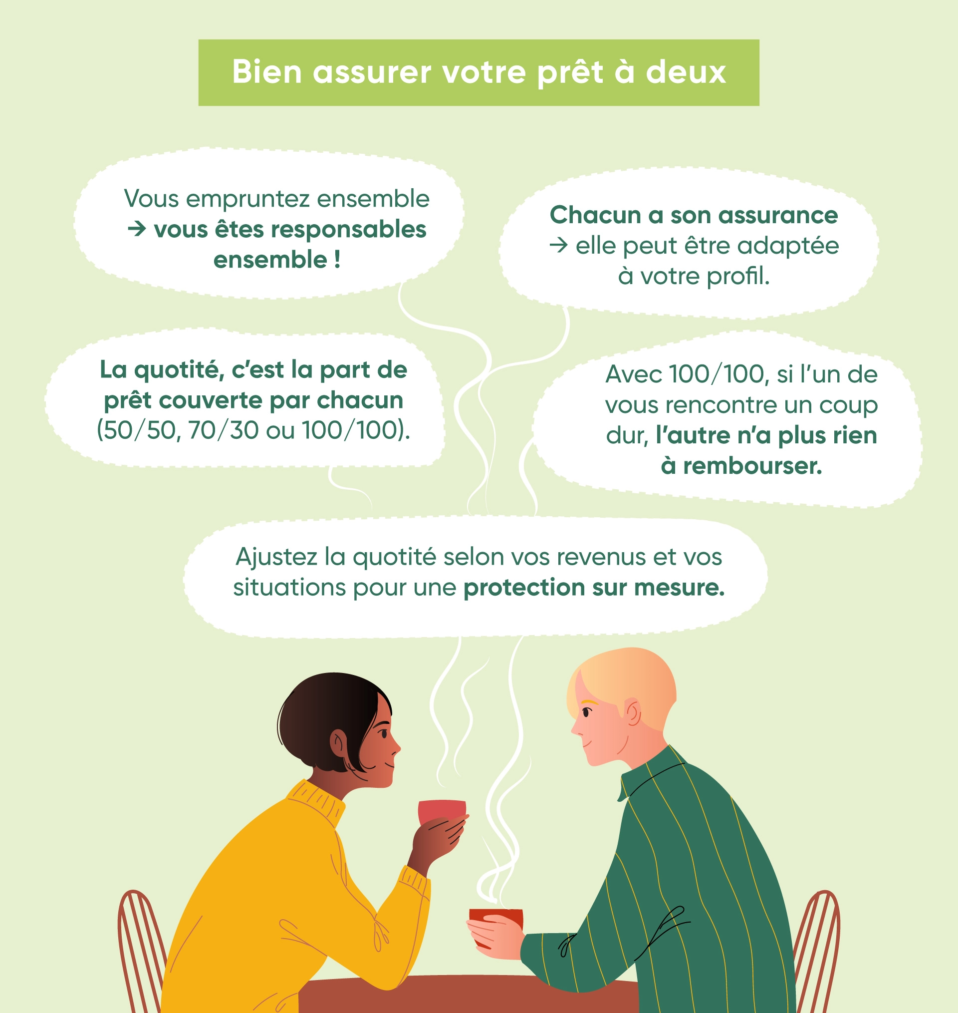 L'assurance emprunteur pour couple : le principe de la quotité