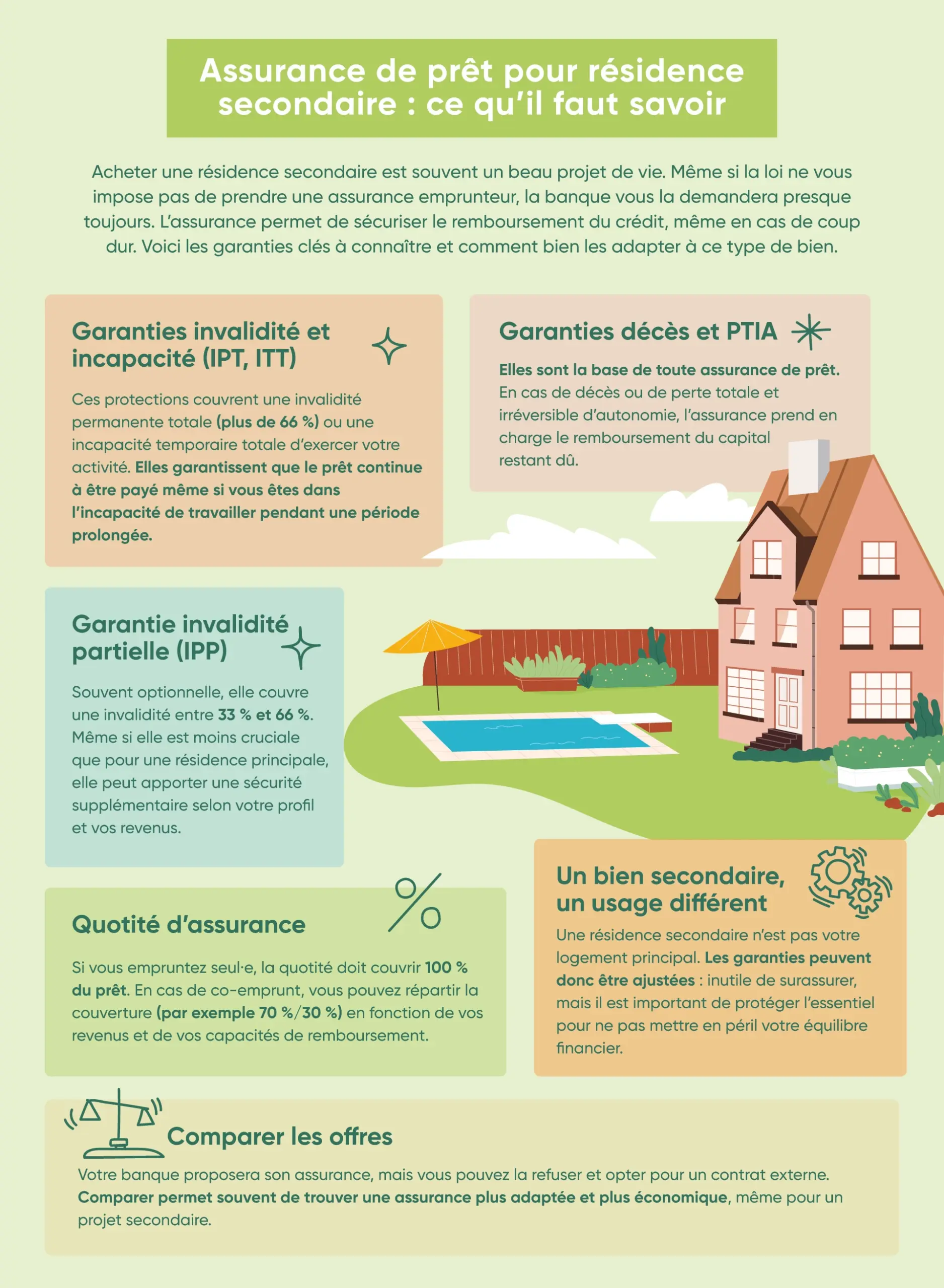 Tout savoir sur l'assurance emprunteur d'une résidence secondaire