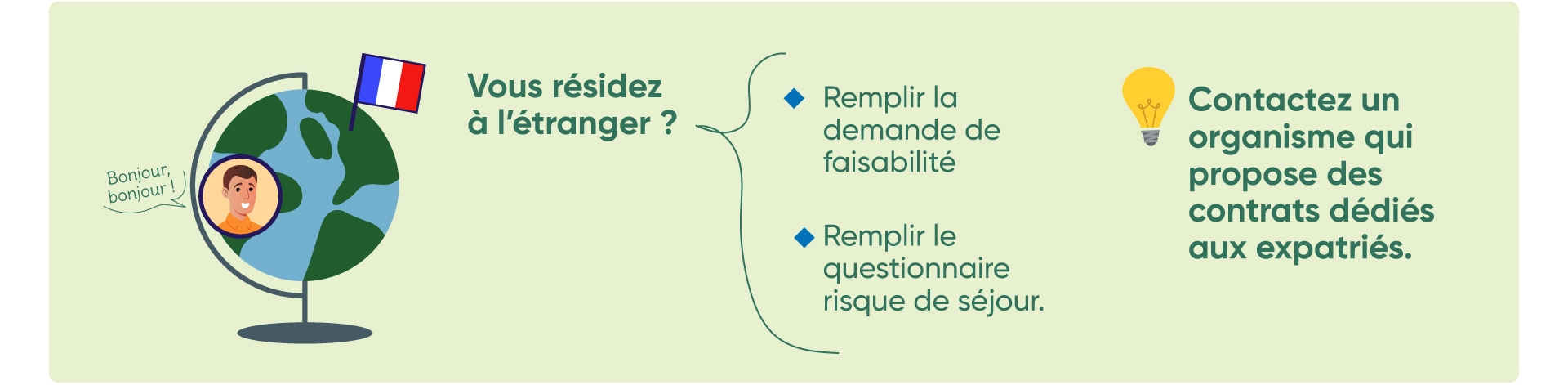 Trouver une assurance emprunteur quand on réside à l'étranger peut vote devenir un galère. Contactez des compagnies spécialisées !