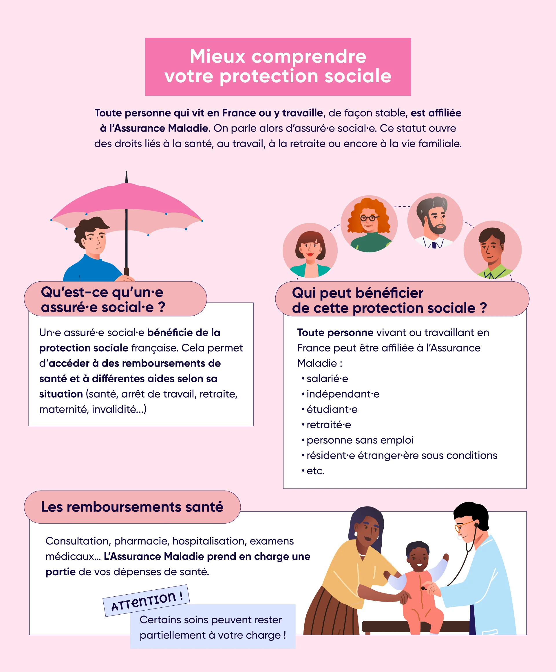 Cette infographie vous explique vos droits en tant qu’assuré social en matière de santé