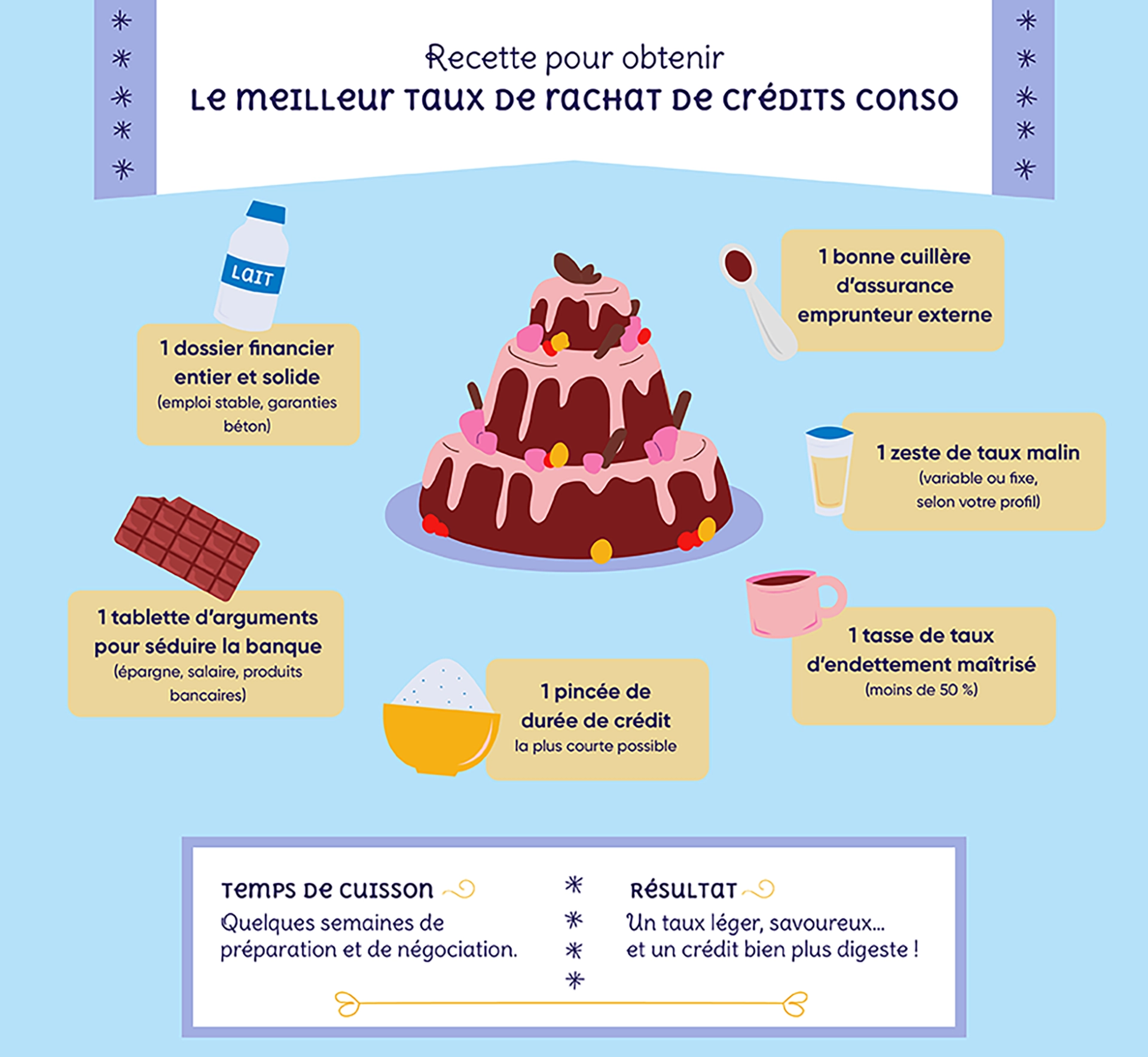 La recette magique pour obtenir le meilleur taux pour votre rachat de crédits