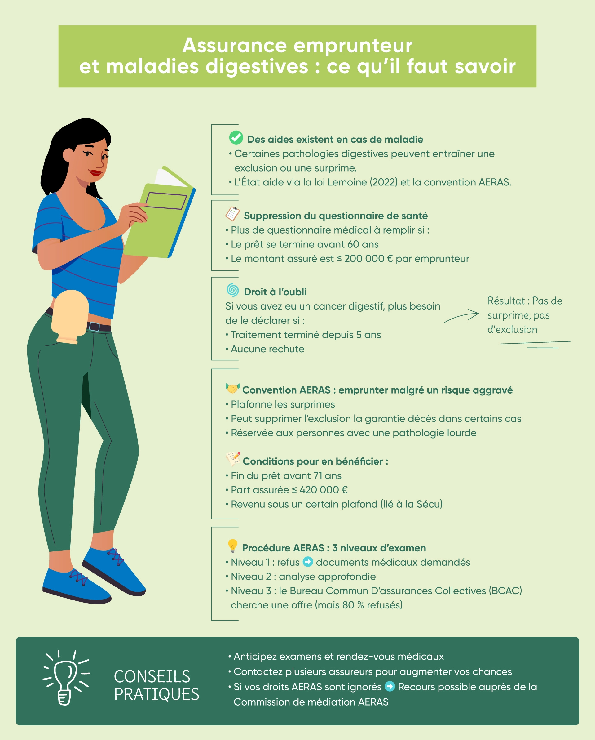 Vous avez une maladie digestive et vous devez souscrire une assurance de prêt ? L'essentiel de ce qu'il faut savoir à ce sujet dans cette infographie