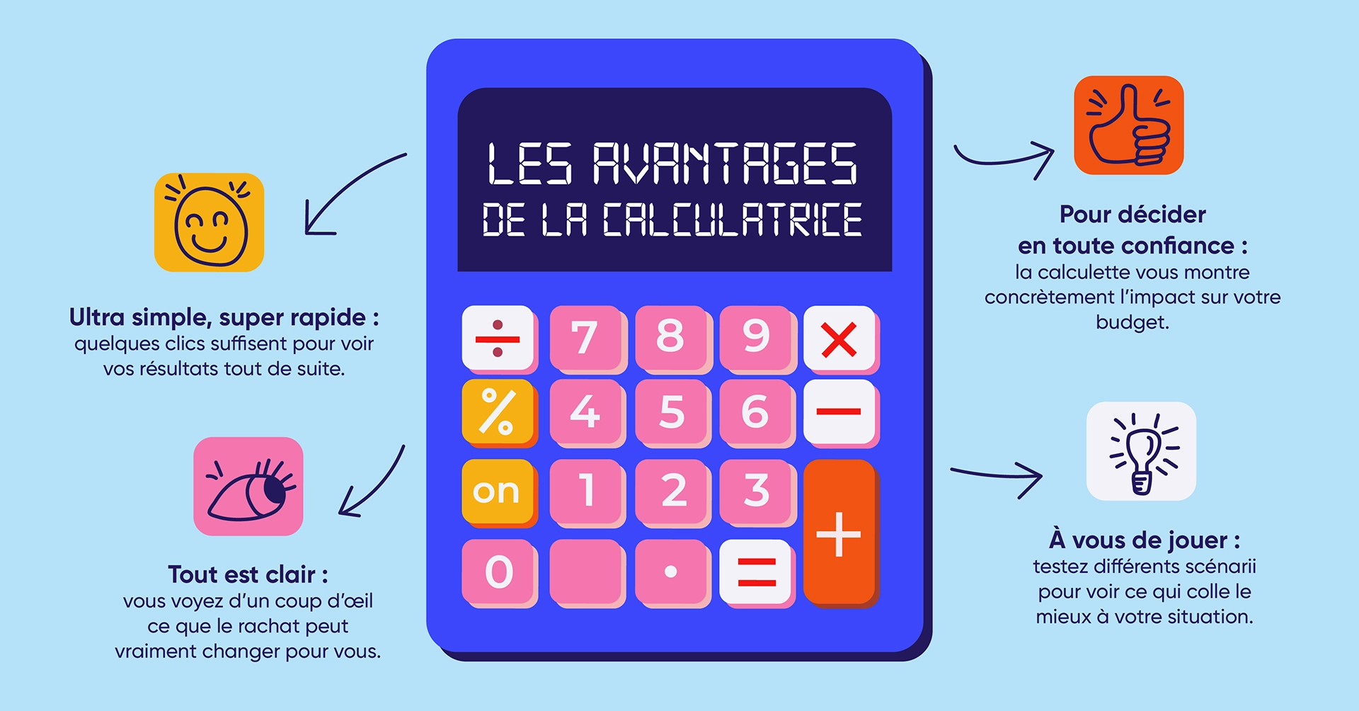 Les avantages de la calculatrice de rachat de crédits immobiliers