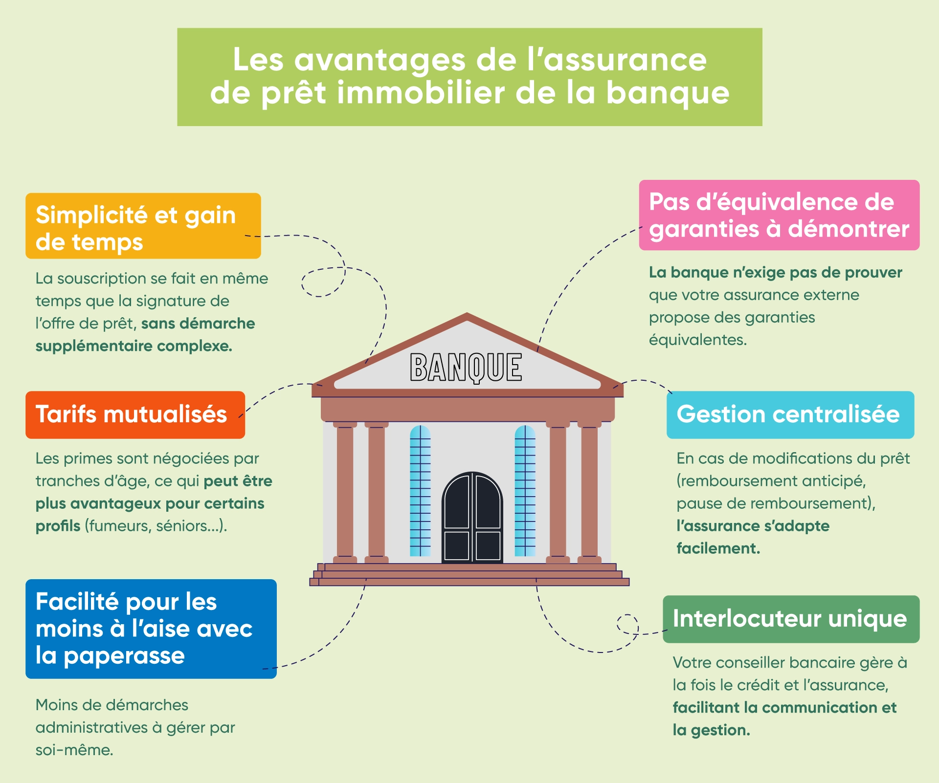 Les avantages de choisir l'assurance emprunteur de la banque prêteuse