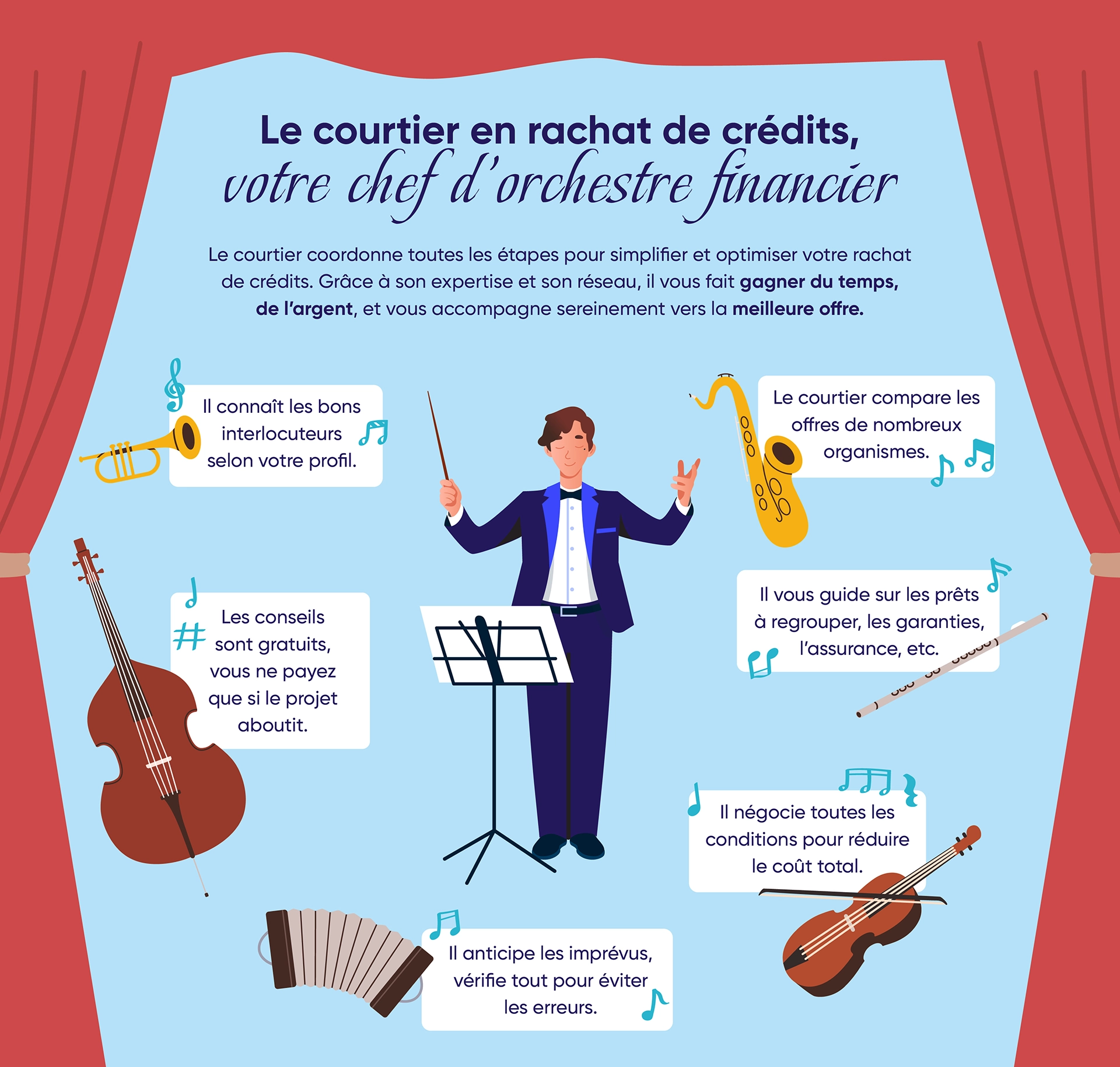 Description des principaux avantages à recourir à un courtier pour votre rachat de crédits