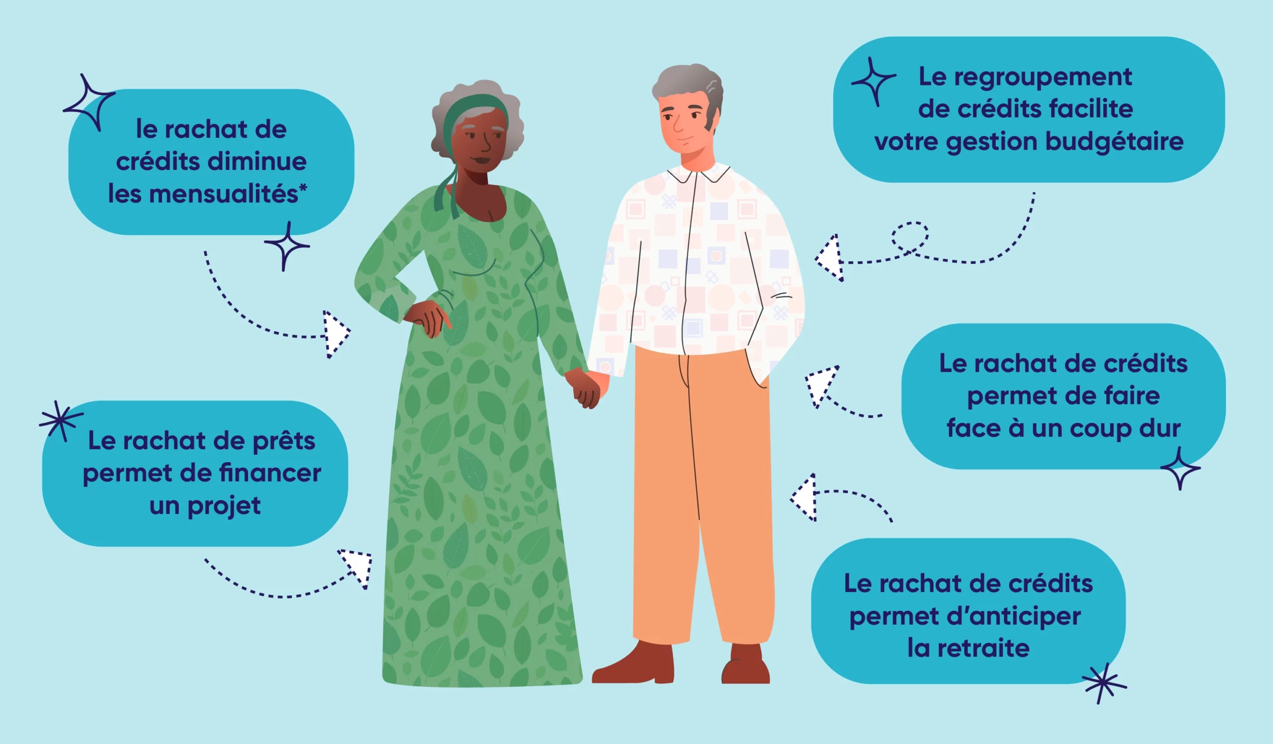 Le rachat de crédits répond à de nombreux besoins. Découvrez-les