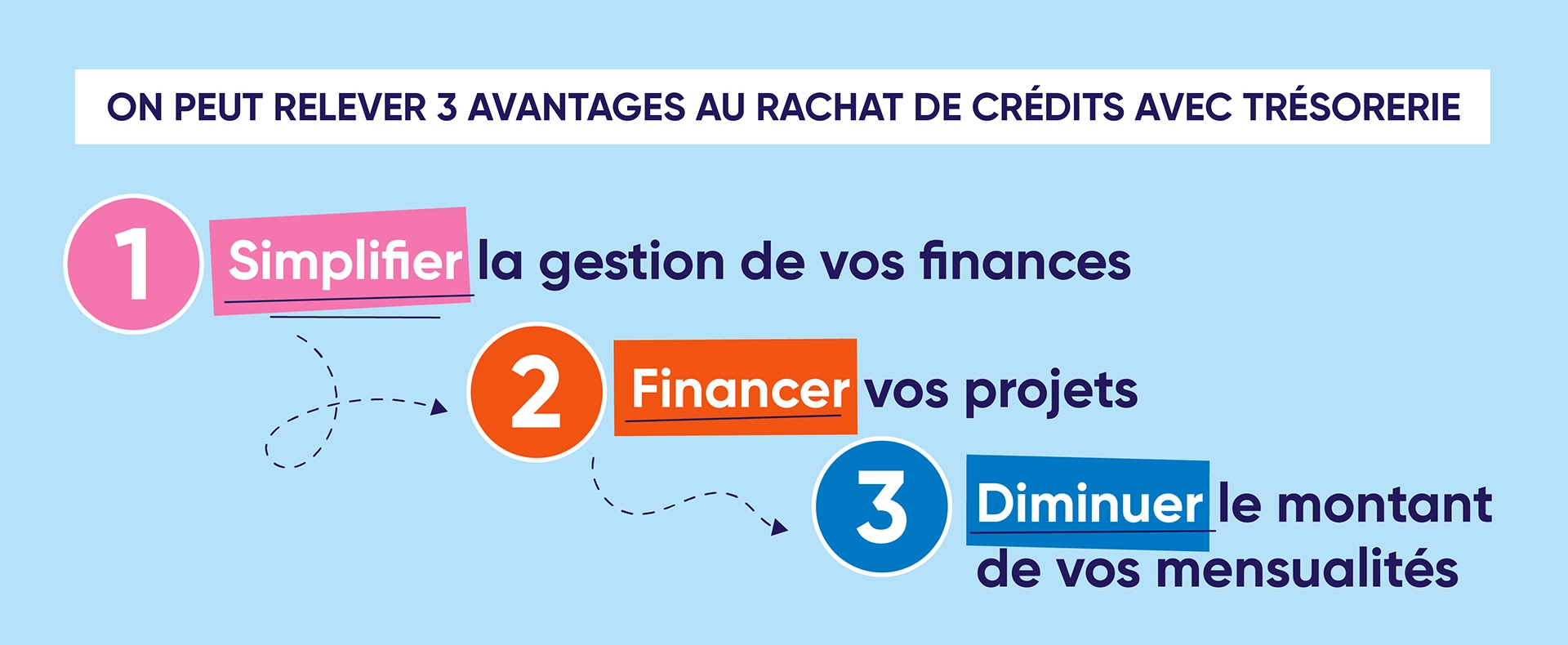 Les avantages du rachat de crédits avec trésorerie