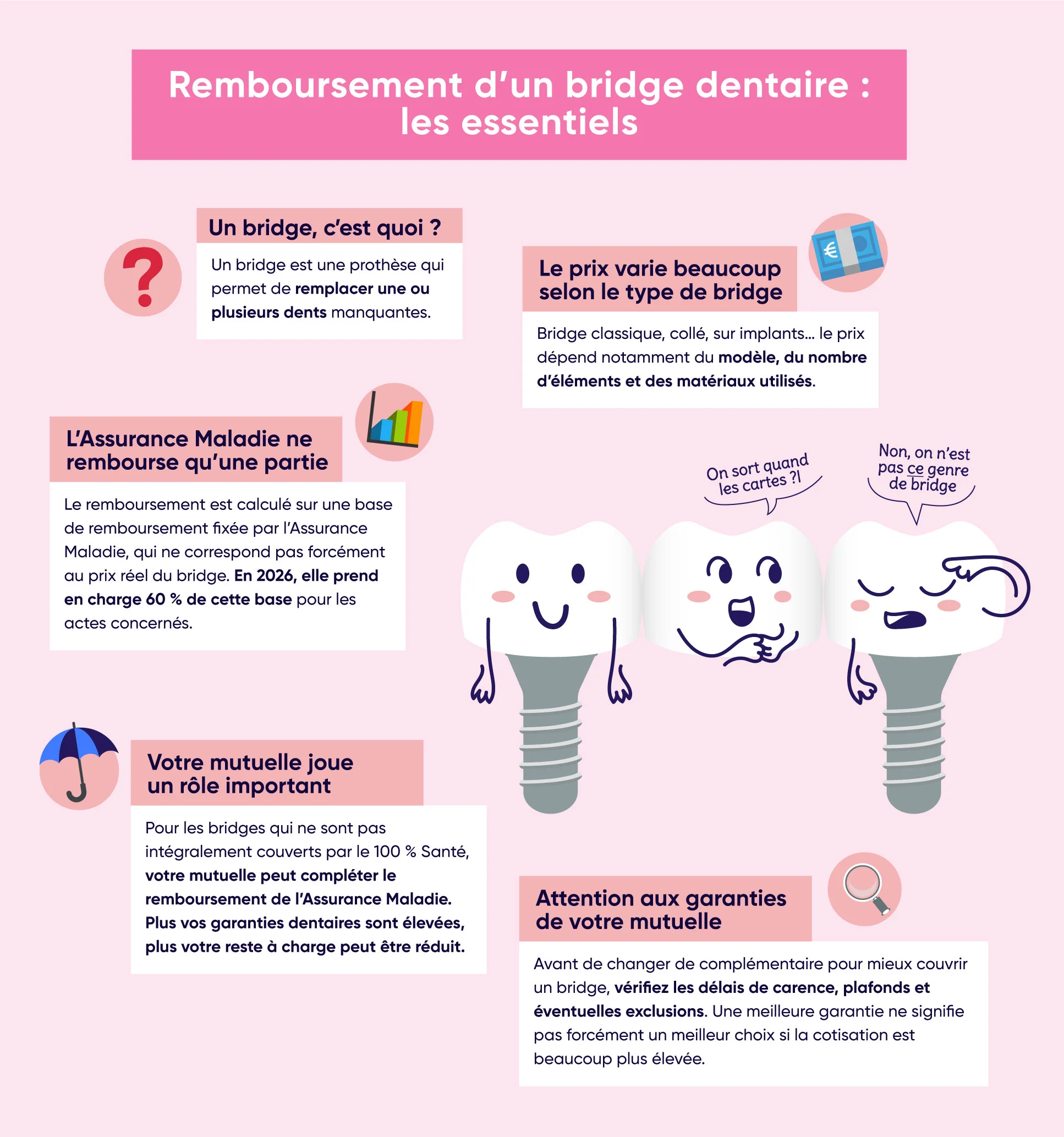 Remboursement d'un bridge dentaire : les enssentiels à connaître en image