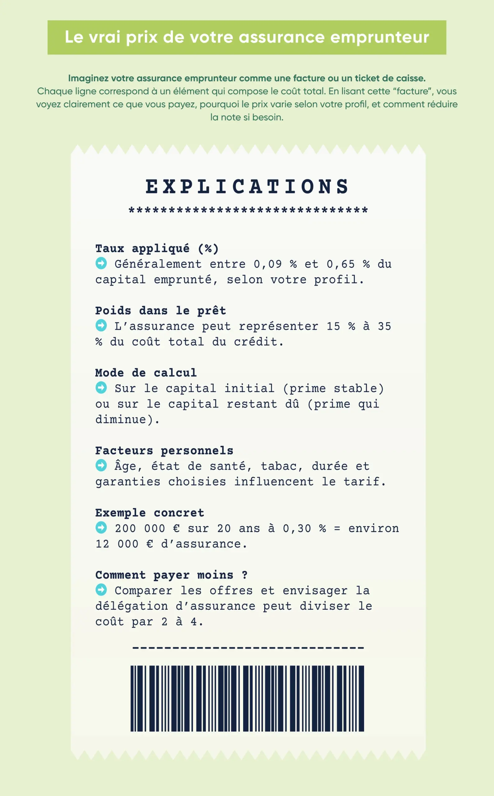 Avant de passer à la caisse, comprenez comment est calculé votre assurance de prêt
