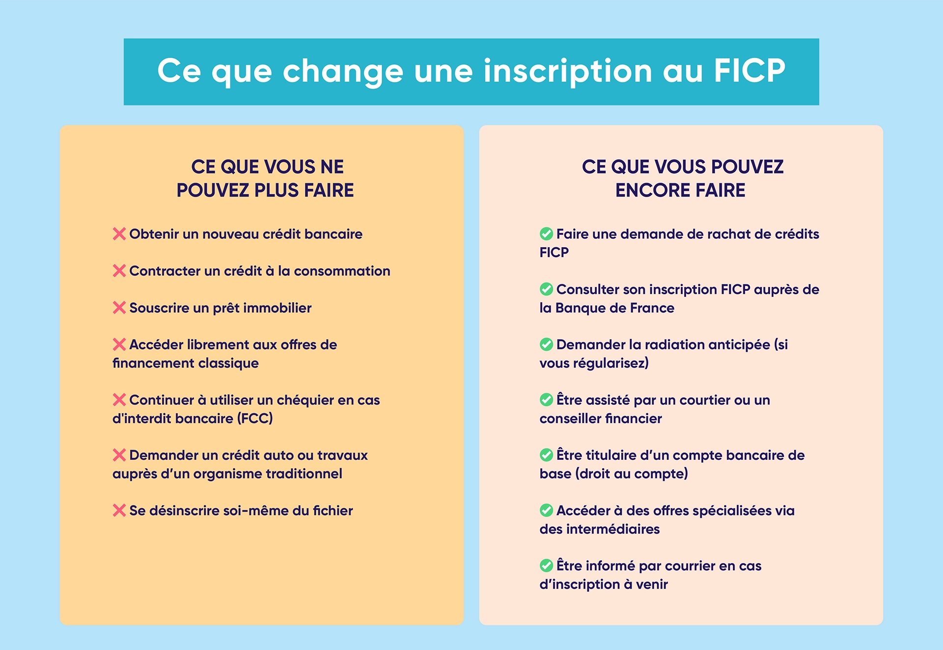Les conséquences d'un fichage FICP