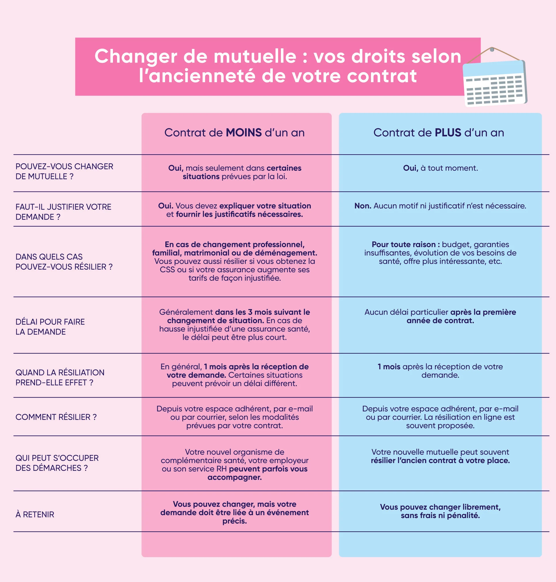 Changer de mutuelle : tout ce qu'il faut savoir