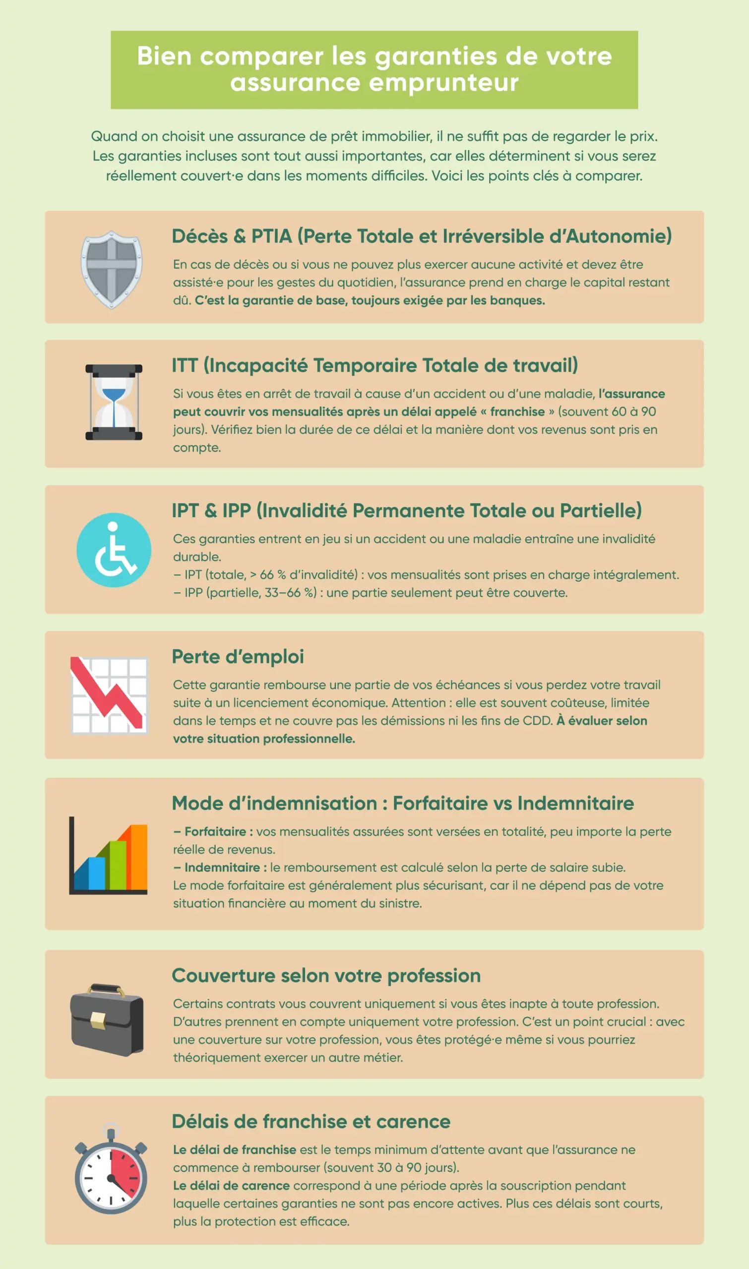 Les clés pour bien comparer les garanties de l'assurance emprunteur en image