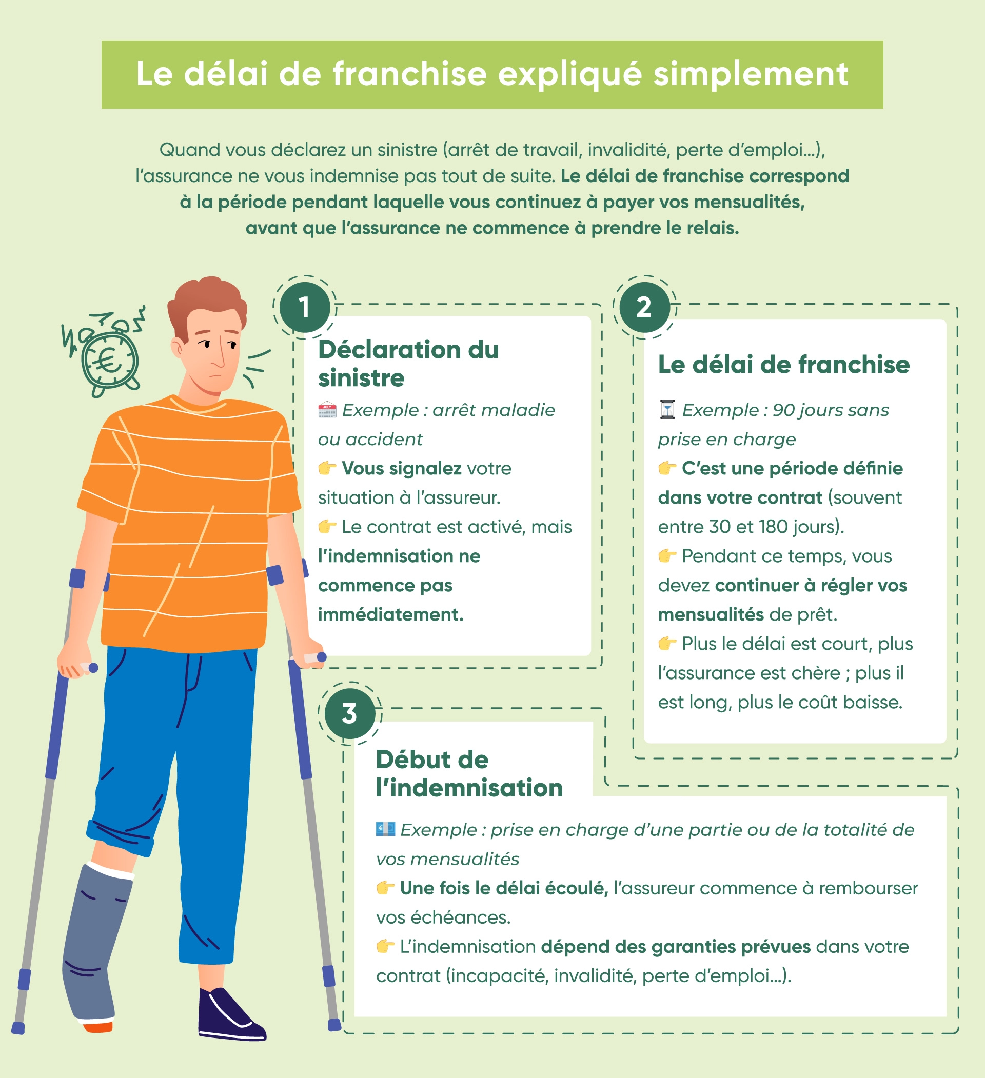 Comprendre le délais de franchise d'une assurance de prêt immobilier