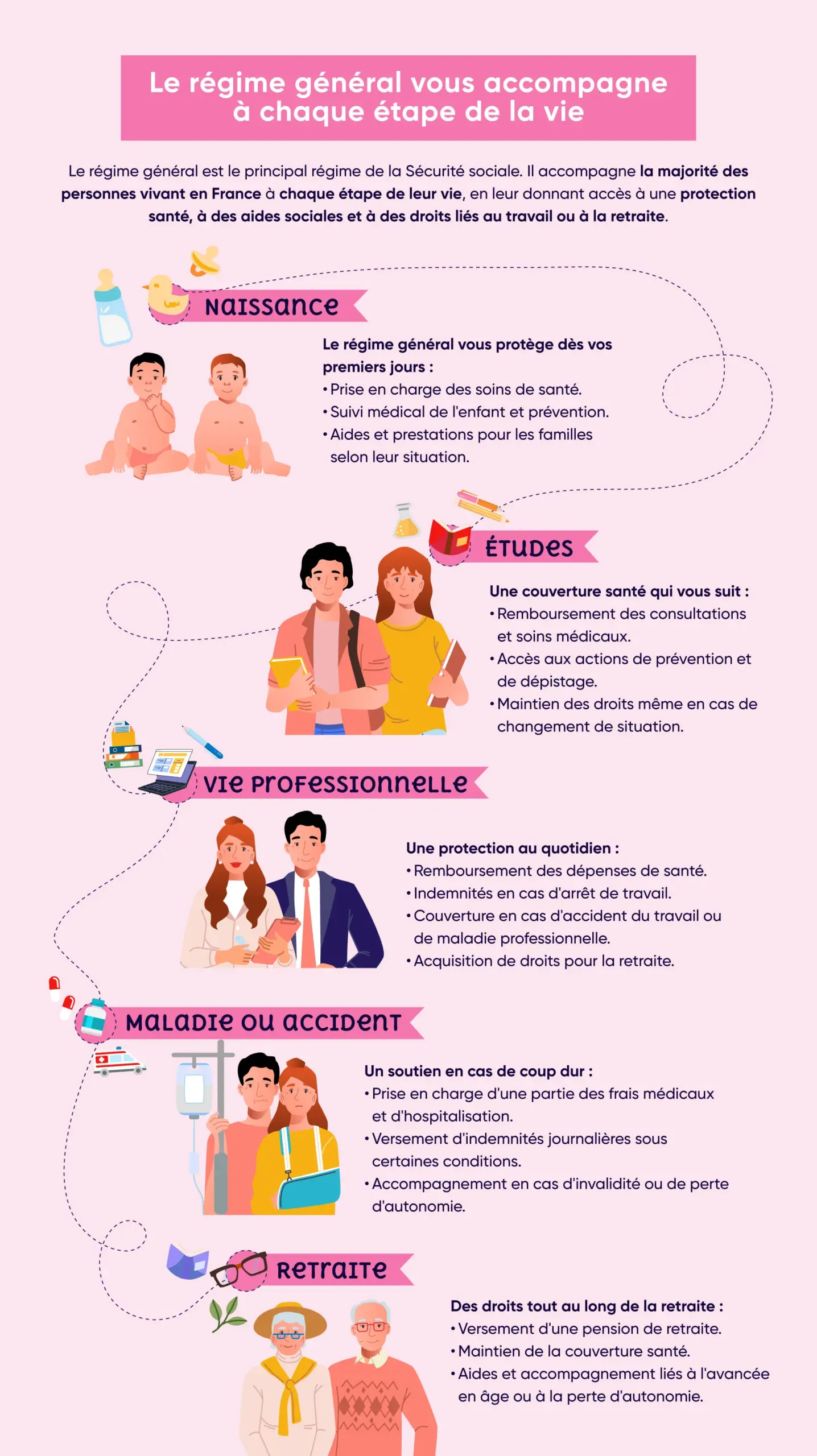 Comprendre le régime général de l'assurance maladie