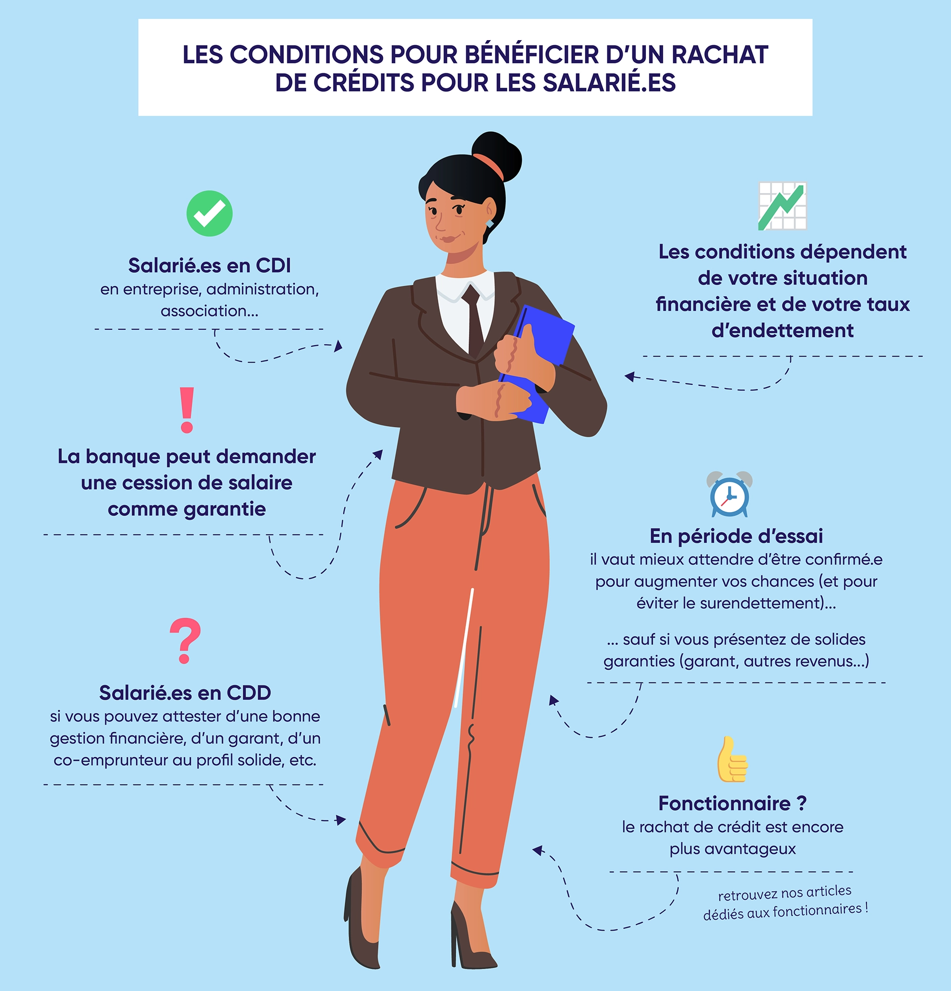 Infographie délivrant les conditions à respecter pour obtenir un rachat de crédits quand on est salarié
