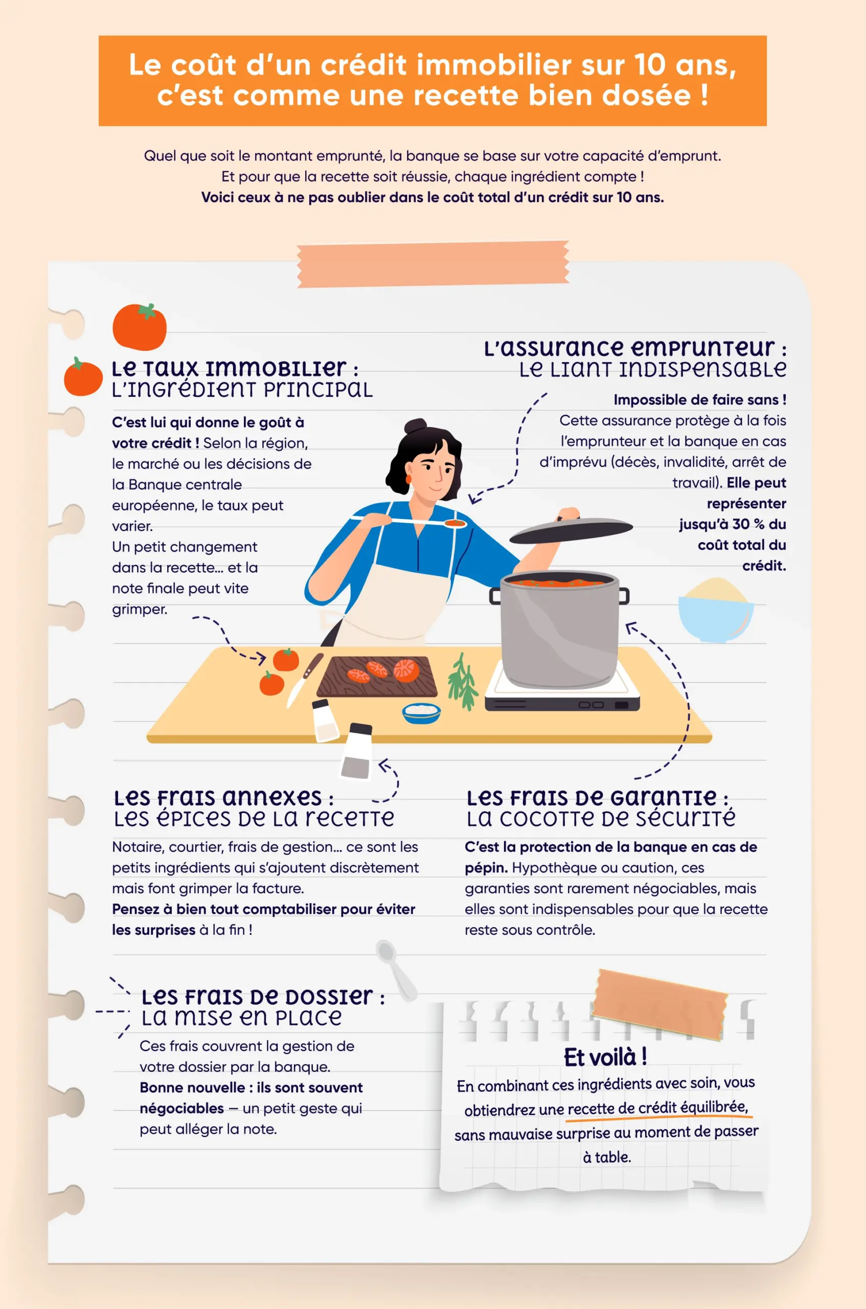 Découvrez les éléments pris en compte pour le calcul du coût d'un crédit immobilier sur 10 ans