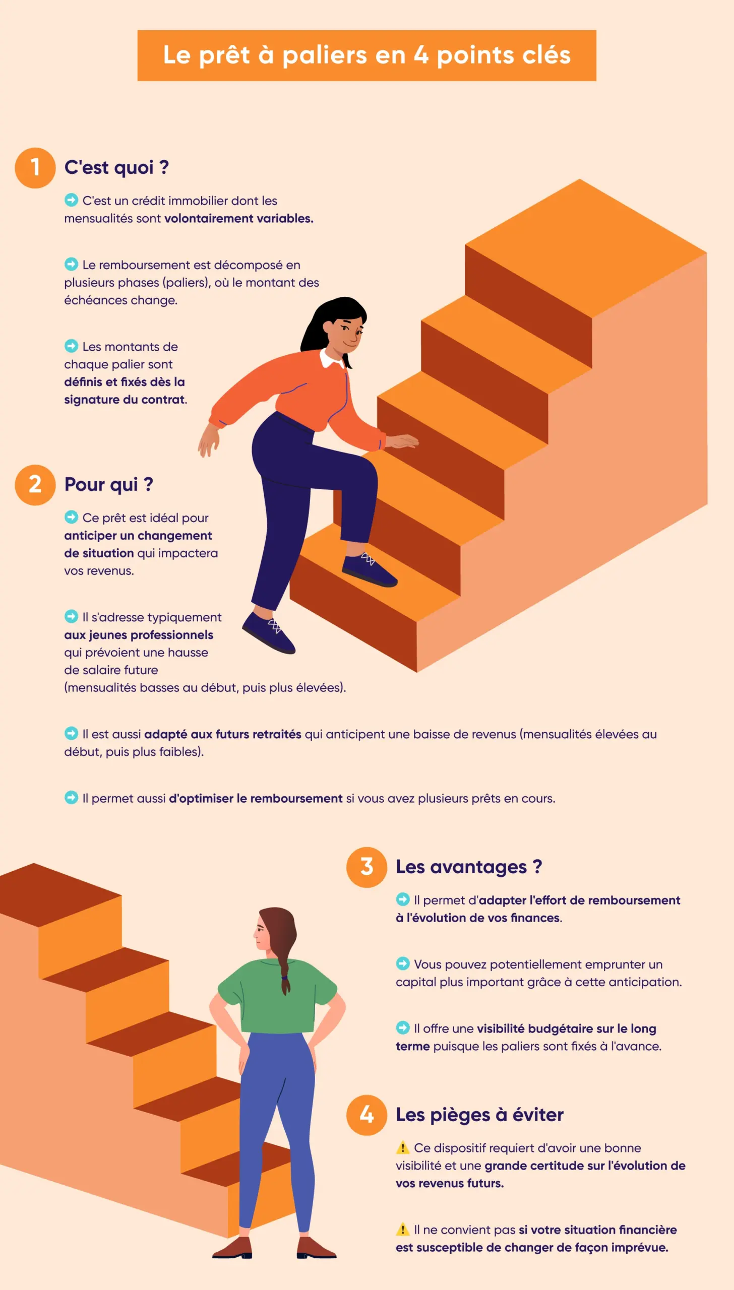 Tout ce qu'il faut savoir sur le prêt à paliers en image