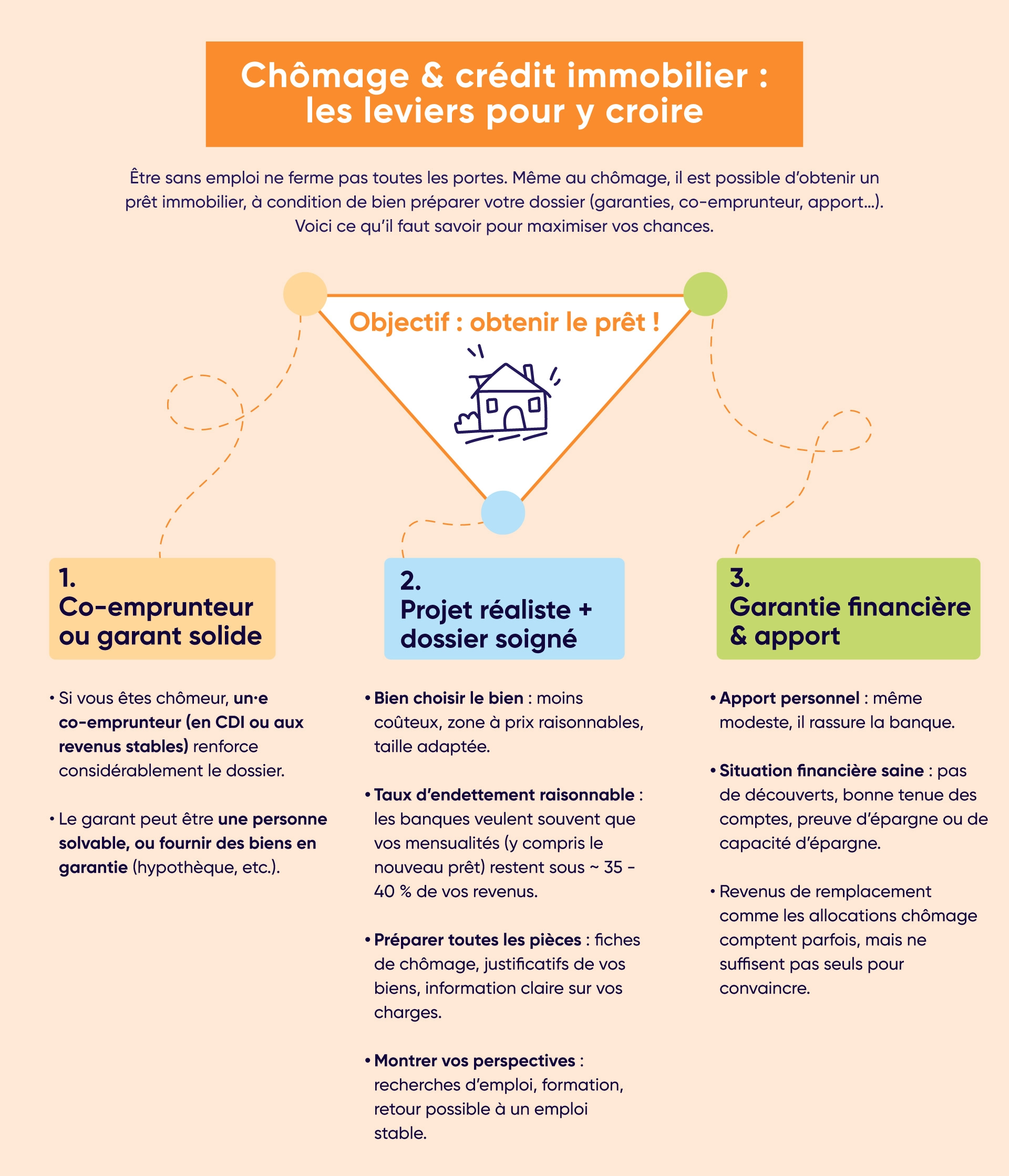 Obtenir un crédit immobilier quand on est au chômage : les astuces pour y parvenir