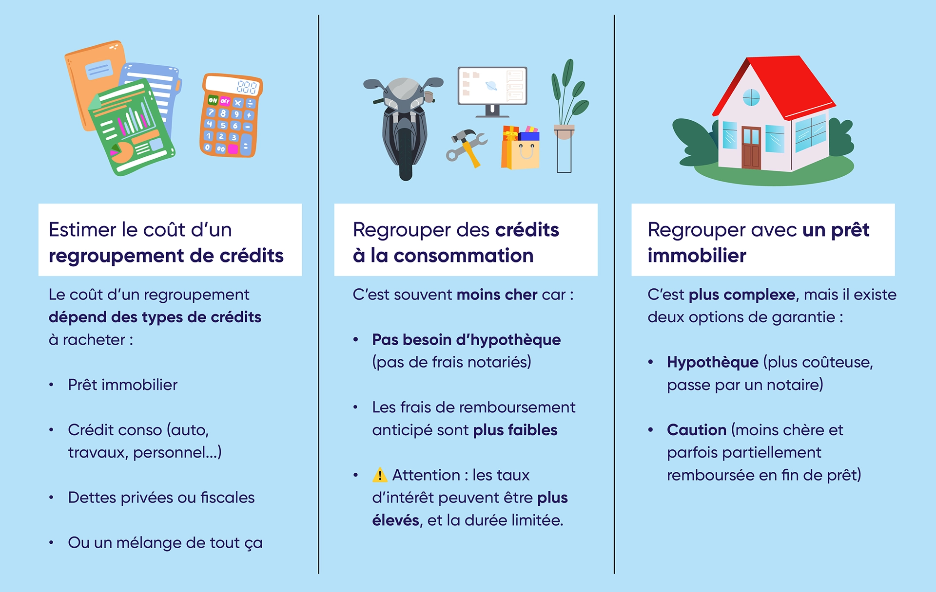 Rachat de crédits pas cher : différents éléments comme le type de rachat peuvent influer sur le coût