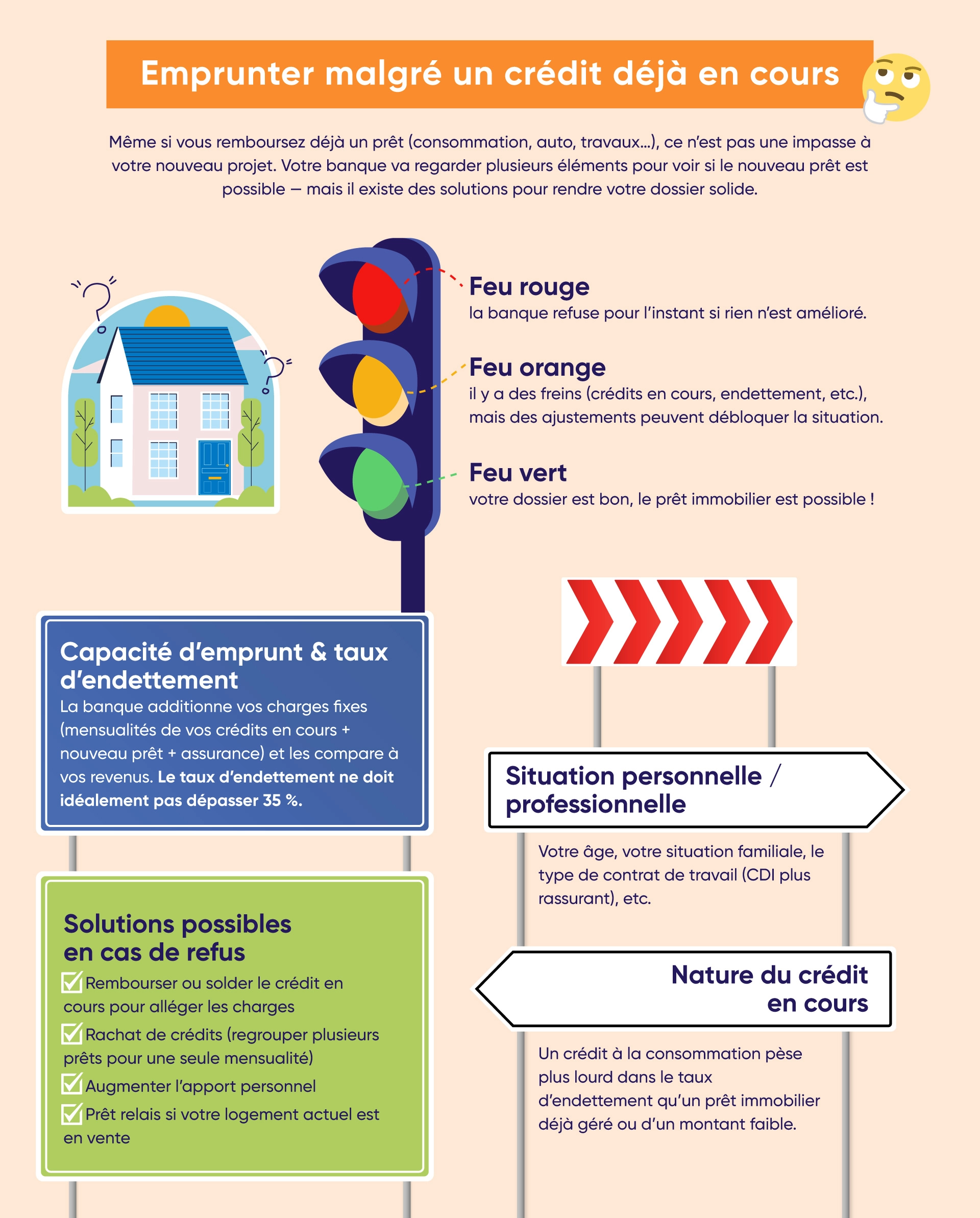 Obtenir un crédit immobilier avec un prêt déjà en cours