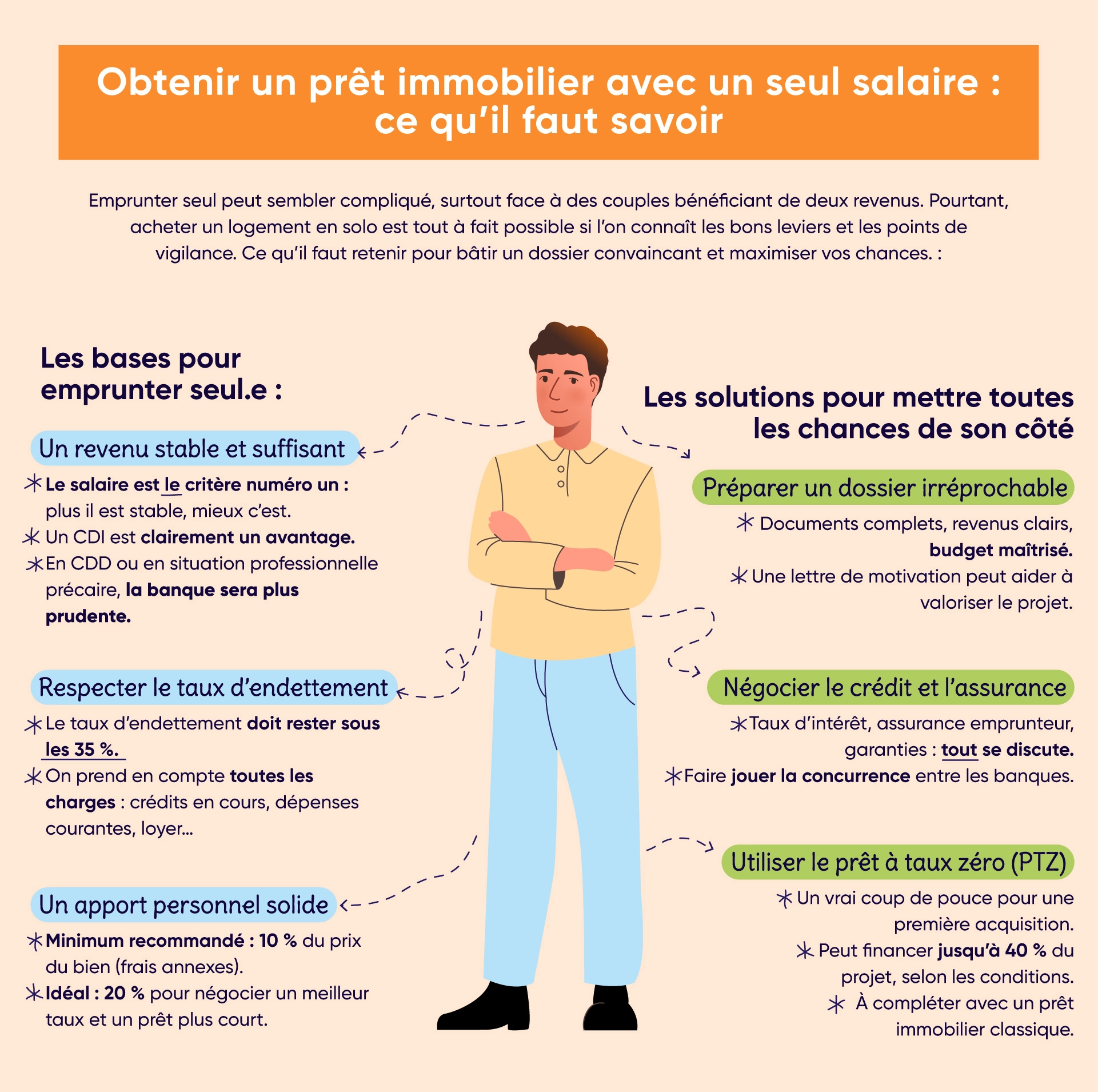 Emprunter seul pour un crédit immobilier, c'est possible. Tout est résumé dans cette infographie pour vous aider à y parvenir.
