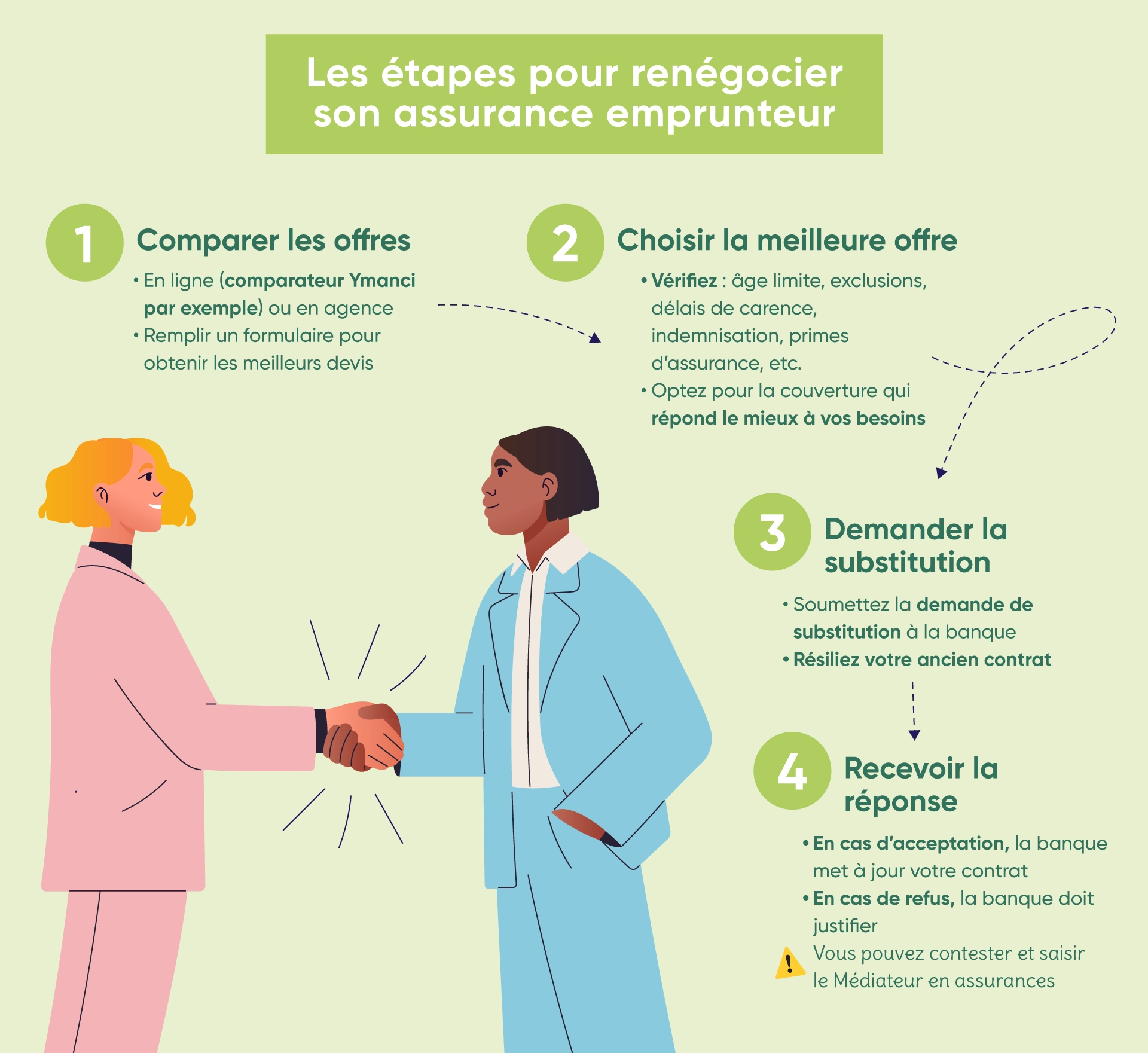 Les étapes à suivre lorsque l'on veut renégocier son assurance de prêt