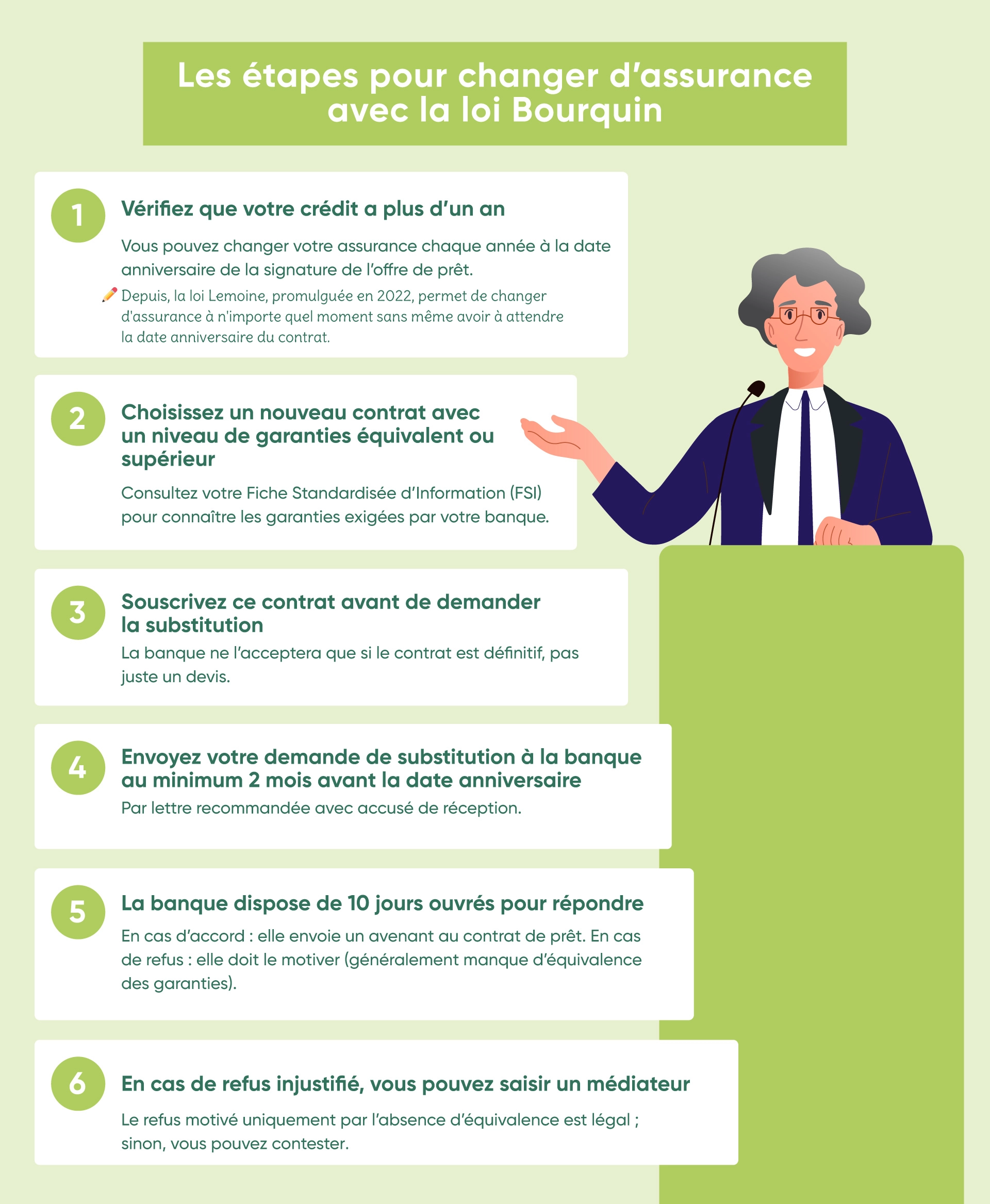 Découvrez les étapes pour changer d'assurance de prêt avec la Loi Bourquin