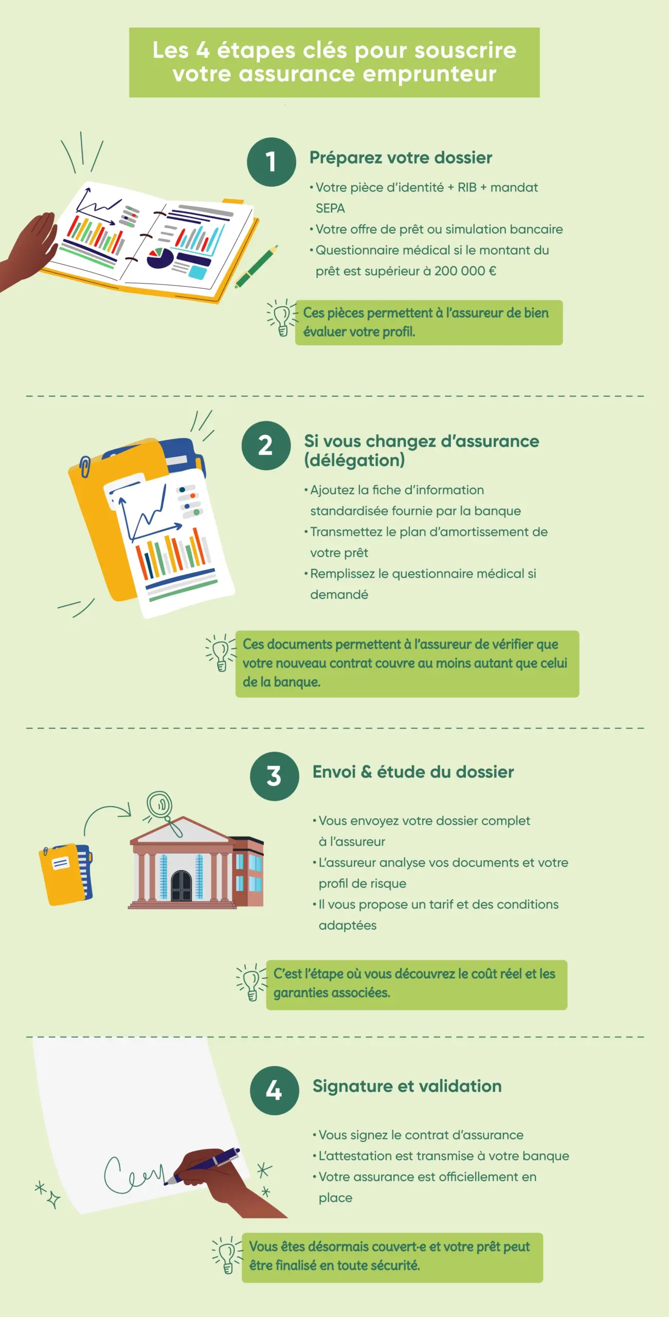 Les étapes clés pour souscrire une assurance emprunteur