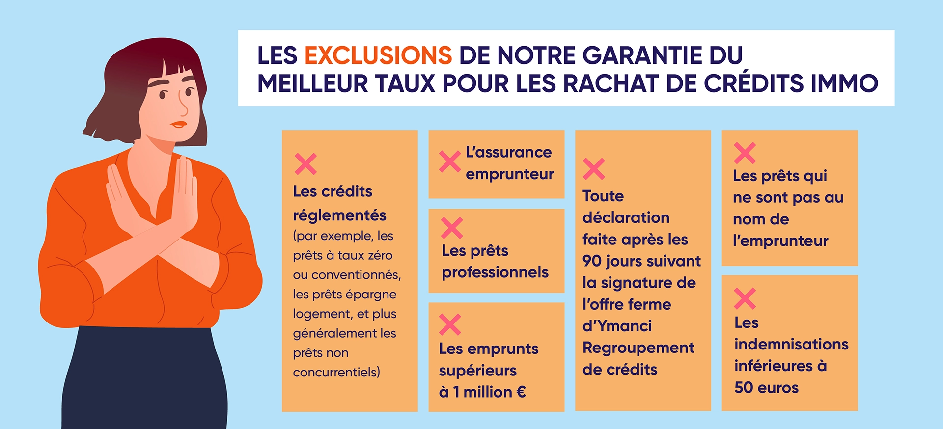 Les exclusions de la garantie du Meilleur Taux pour un rachat de crédits immo. Une exclusivité Ymanci