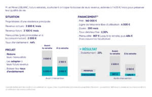 exemple de regroupement de crédits à paliers pour anticiper une baisse de revenus suite au passage à la retraite