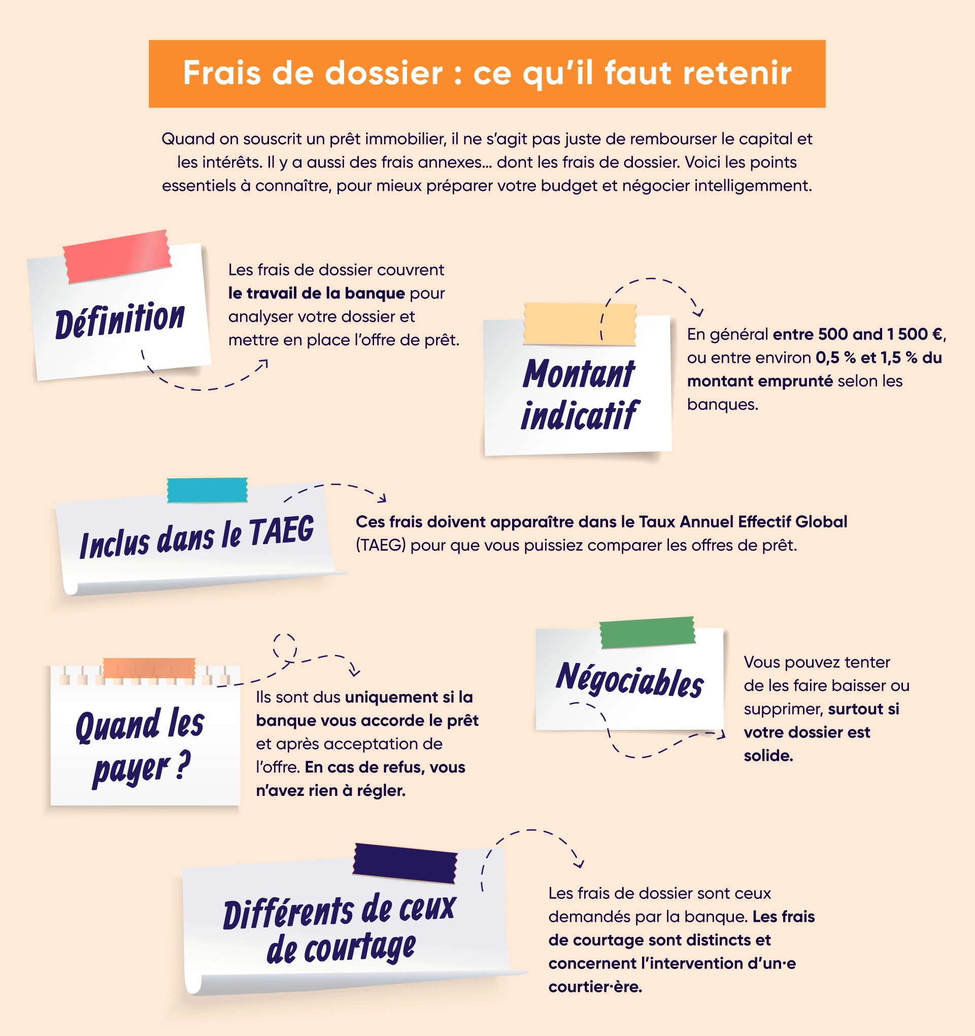 Tout savoir sur les frais de dossier en un clin d'oeil