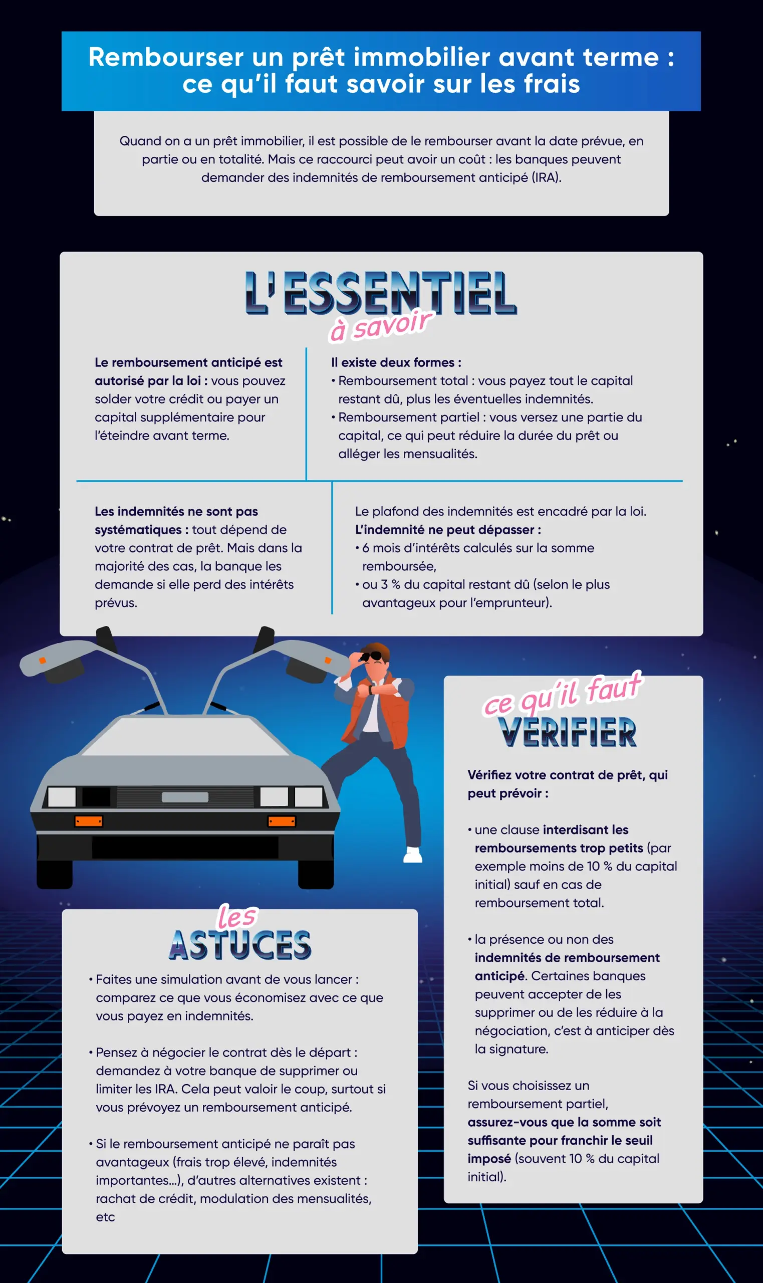 L'essentiel à connaitre sur les frais de remboursement anticipé se trouve dans cette infographie