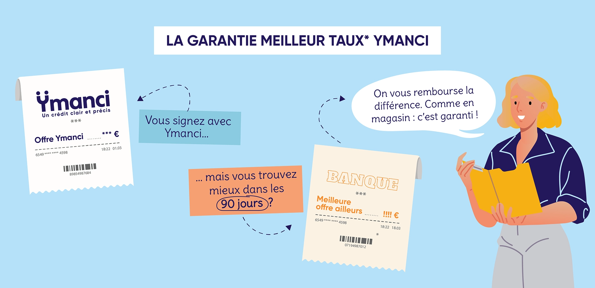 Découvrez la garantie du meilleur taux Ymanci en dessin 