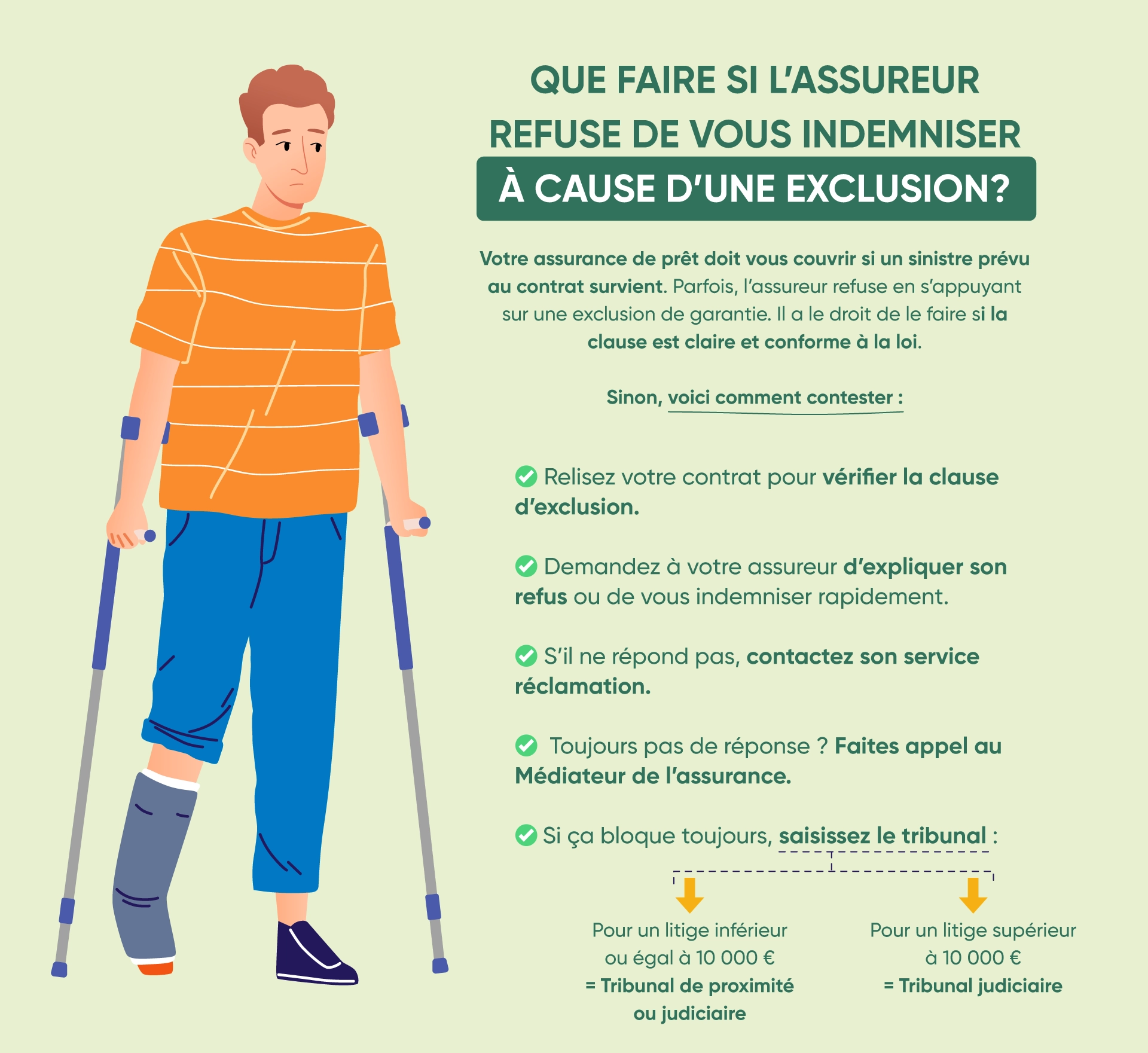 Ce qu'il faut faire quand votre assureur de prêt refuse de vous indemniser i