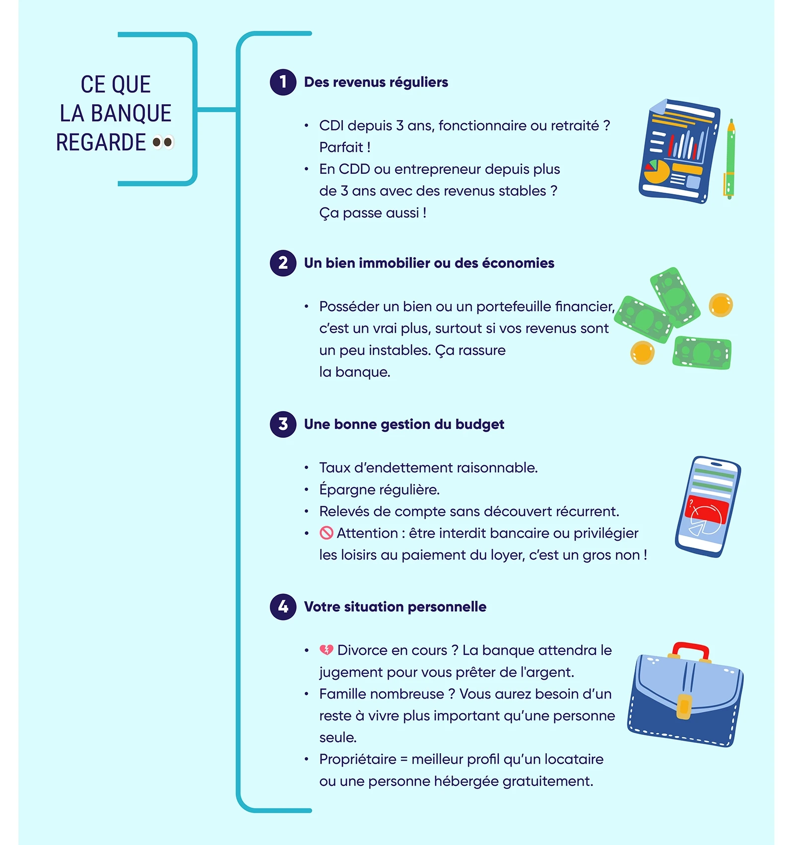 Le rachat de crédits pour 90 000 euros. L'infographie liste les différents critères pris en compte par les établissements prêteurs.