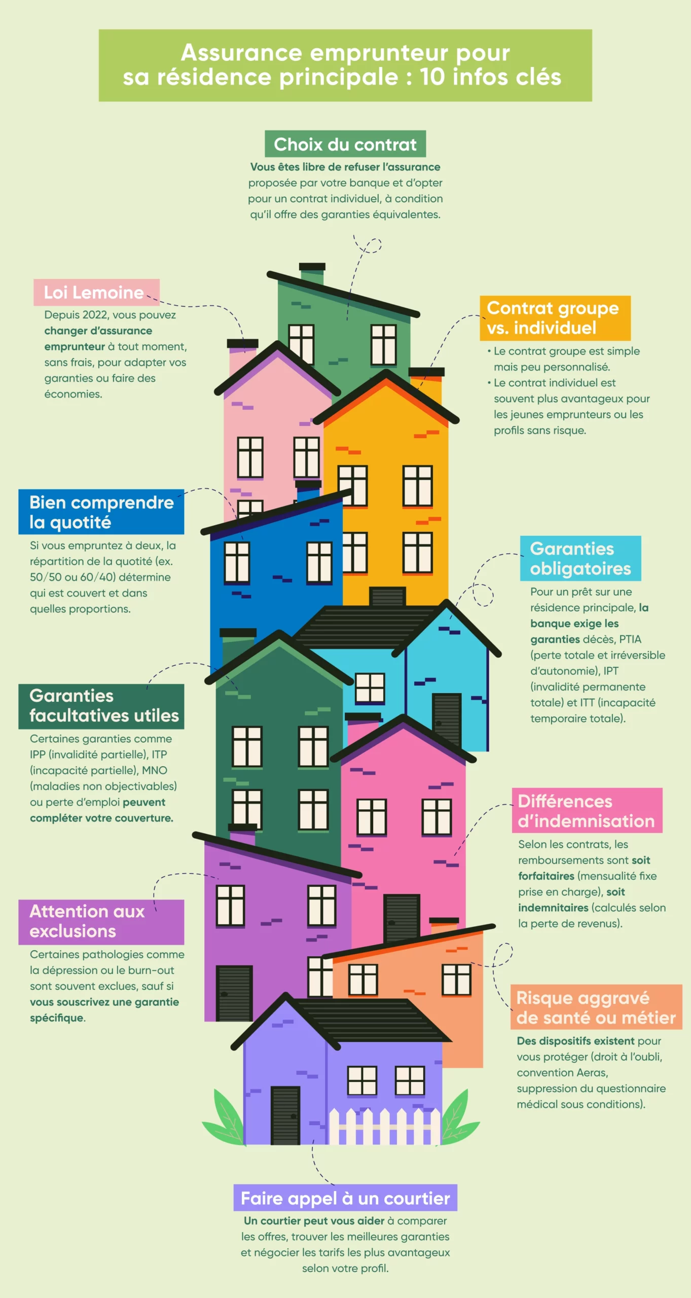 Tout ce qu'il faut savoir sur l'assurance de prêt pour sa résidence principale