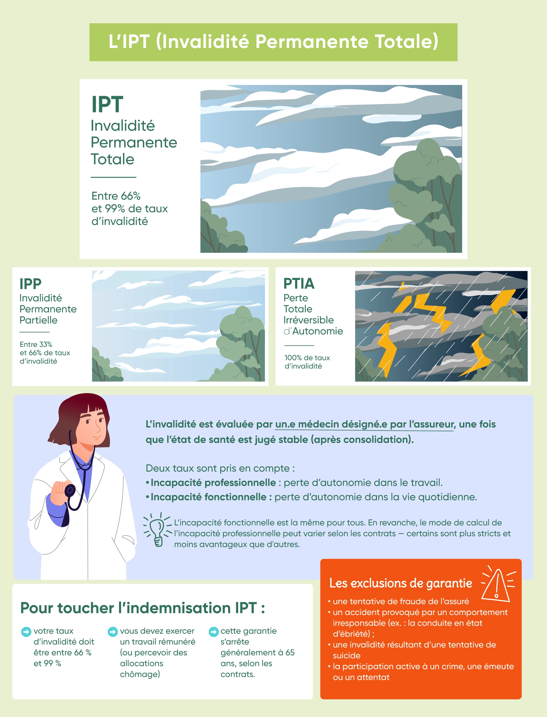 Connaître l'essentiel de la garantie IPT, invalidité permanente totale de l'assurance emprunteur