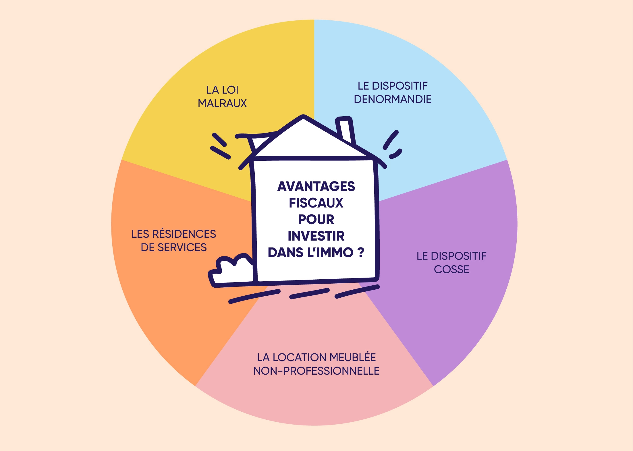 Découvrez les dispositifs immobiliers pour réduire vos impôts