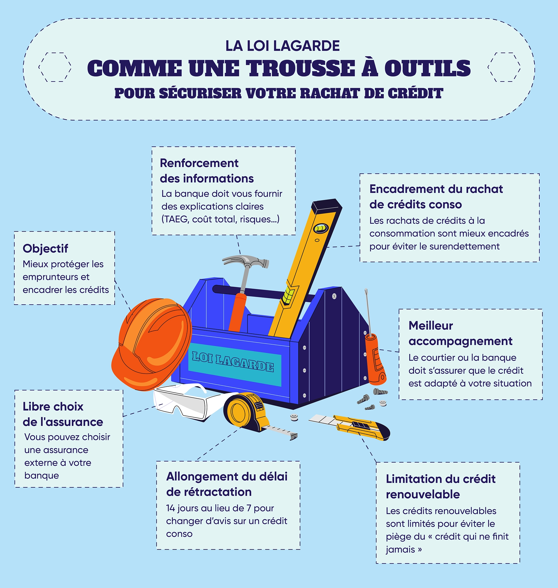 La loi Lagarde et le rachat de crédits