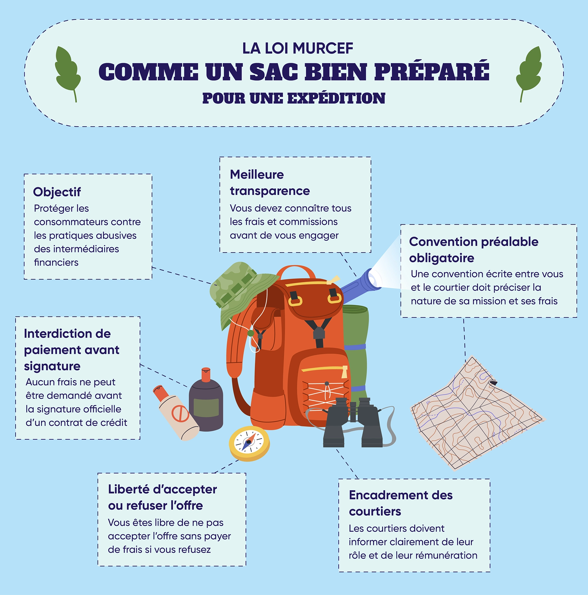 Infographie expliquant le loi MURCEF et son impact sur le rachat de crédits
